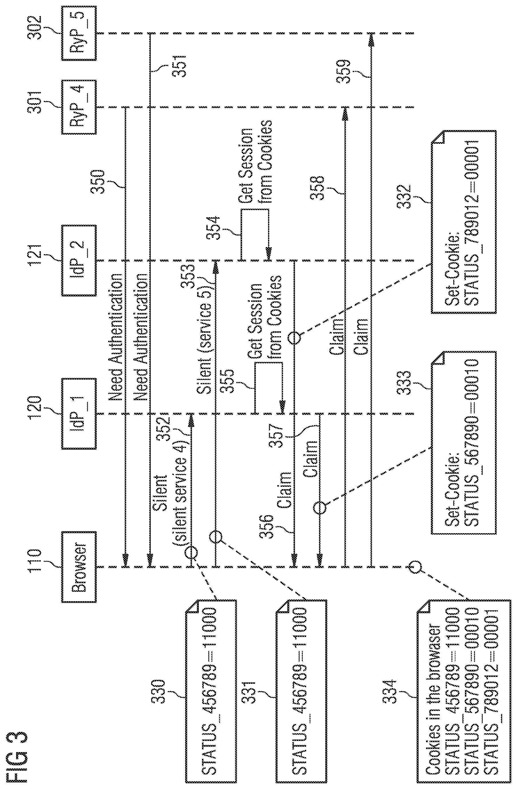 Patent US12101308 Figure 3 – Managing a SSO session by an identity provider