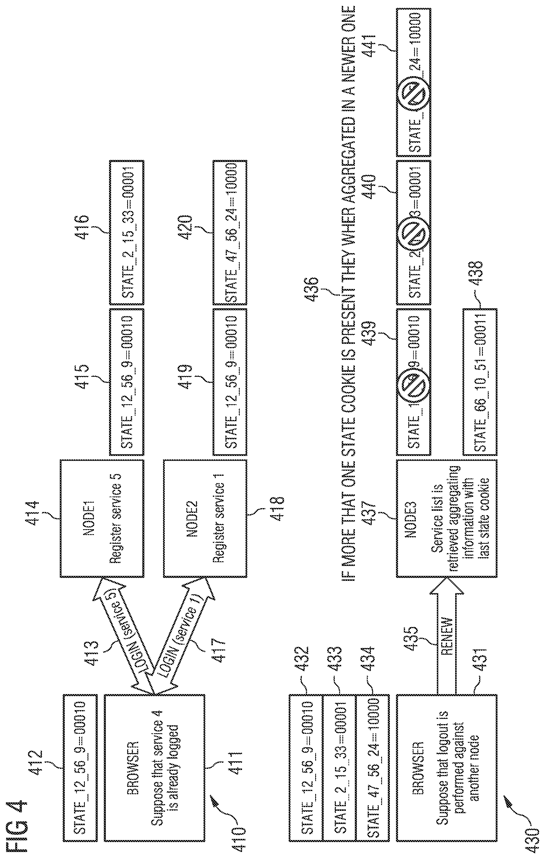 Patent US12101308 Figure 4 – Managing a SSO session by an identity provider