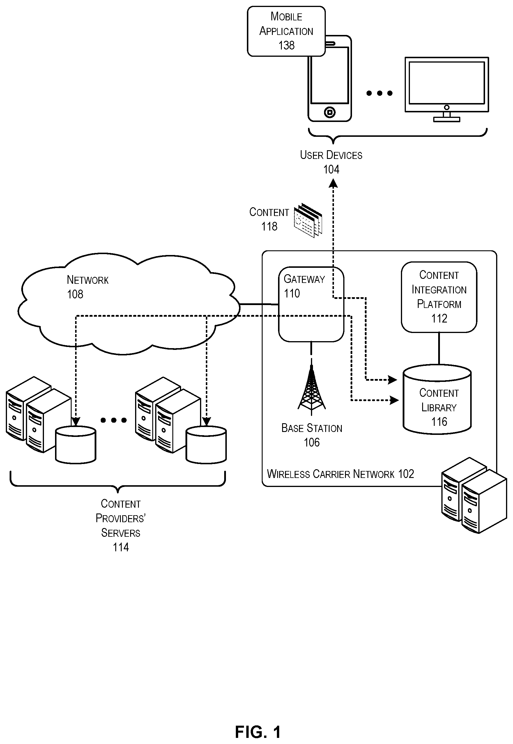 Patent US12101309 Figure 1 – Integrated content portal for accessing aggregated content