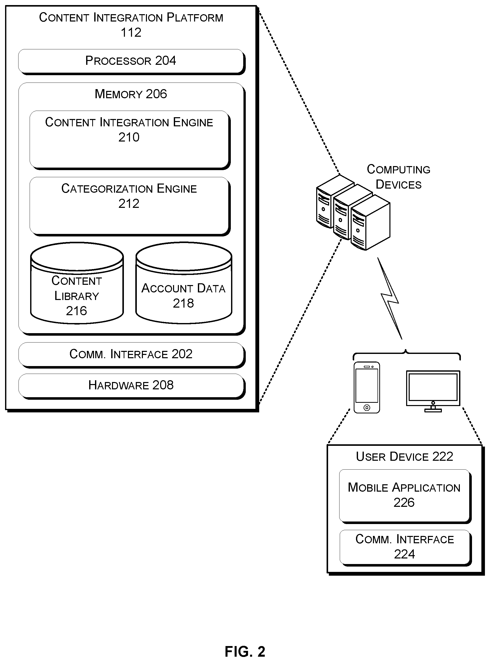 Patent US12101309 Figure 2 – Integrated content portal for accessing aggregated content