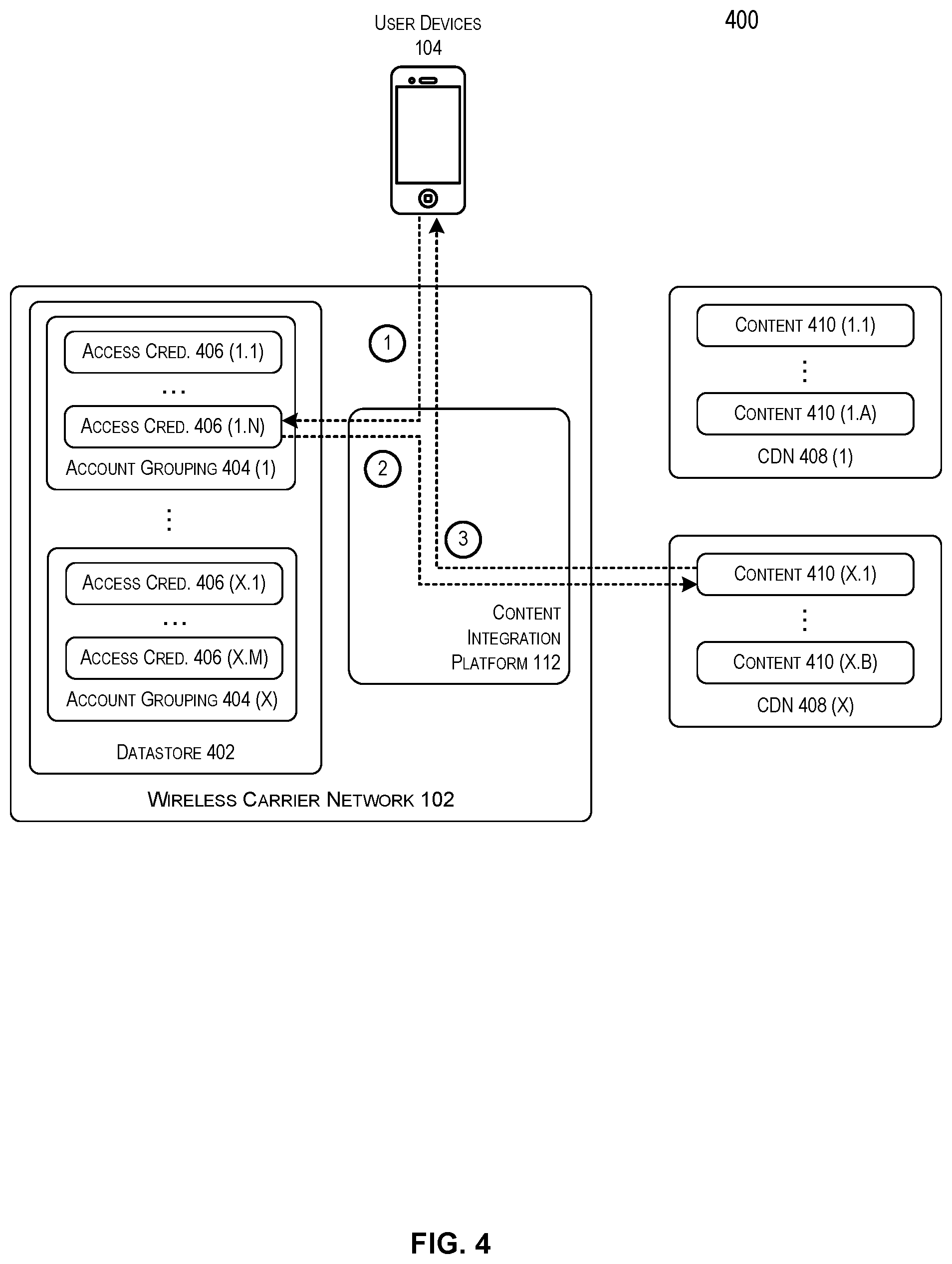 Patent US12101309 Figure 4 – Integrated content portal for accessing aggregated content