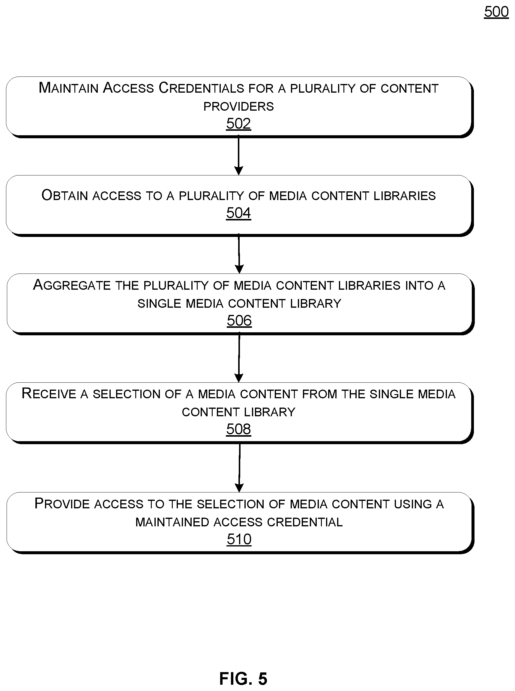Patent US12101309 Figure 5 – Integrated content portal for accessing aggregated content