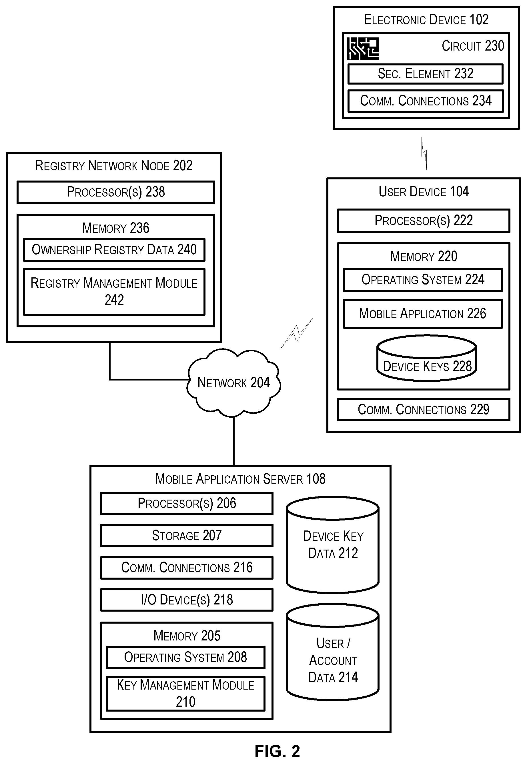 Patent US12101310 Figure 2 – Systems and techniques for trans-account device key transfer in benefit denial system
