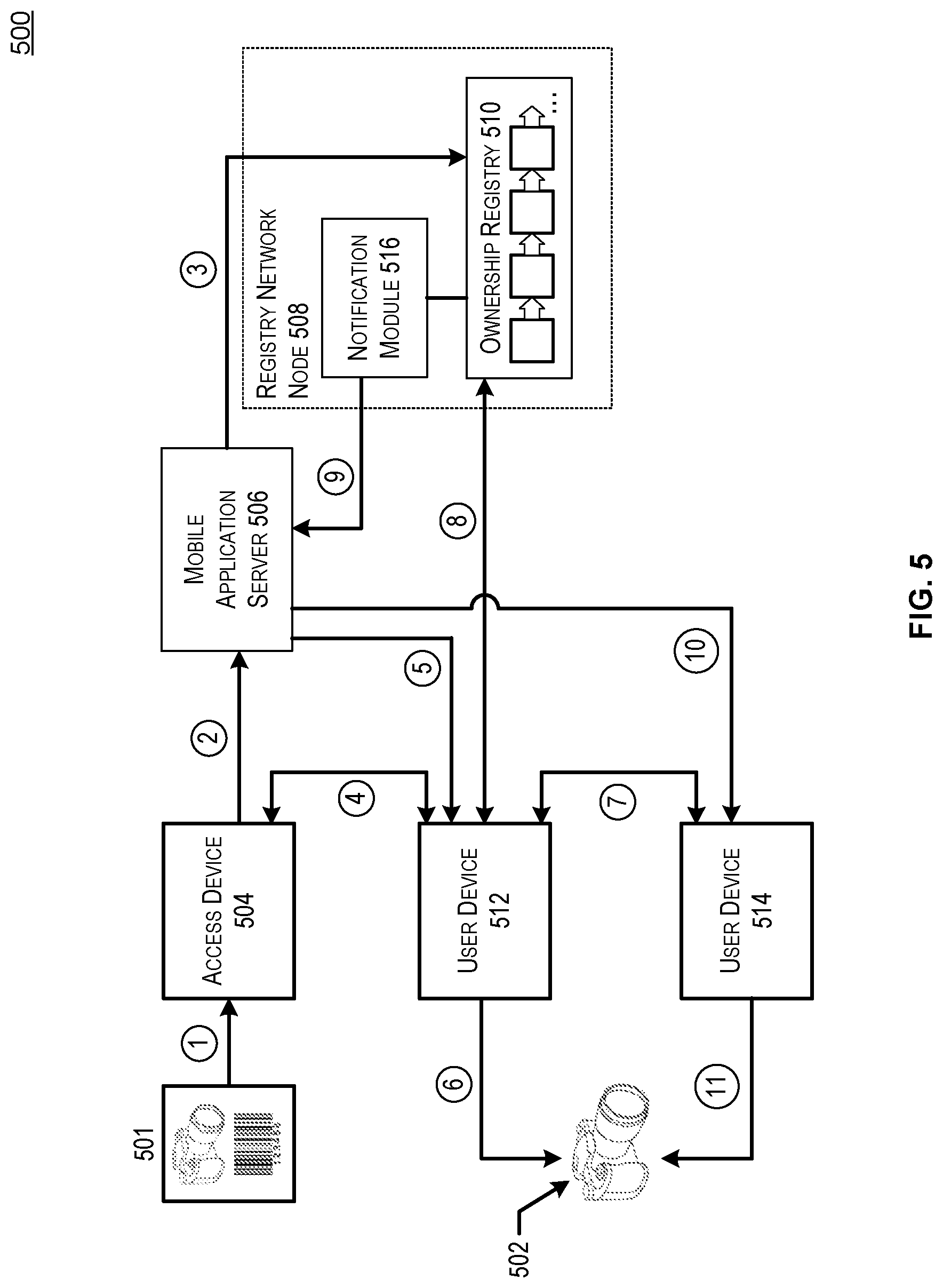 Patent US12101310 Figure 5 – Systems and techniques for trans-account device key transfer in benefit denial system