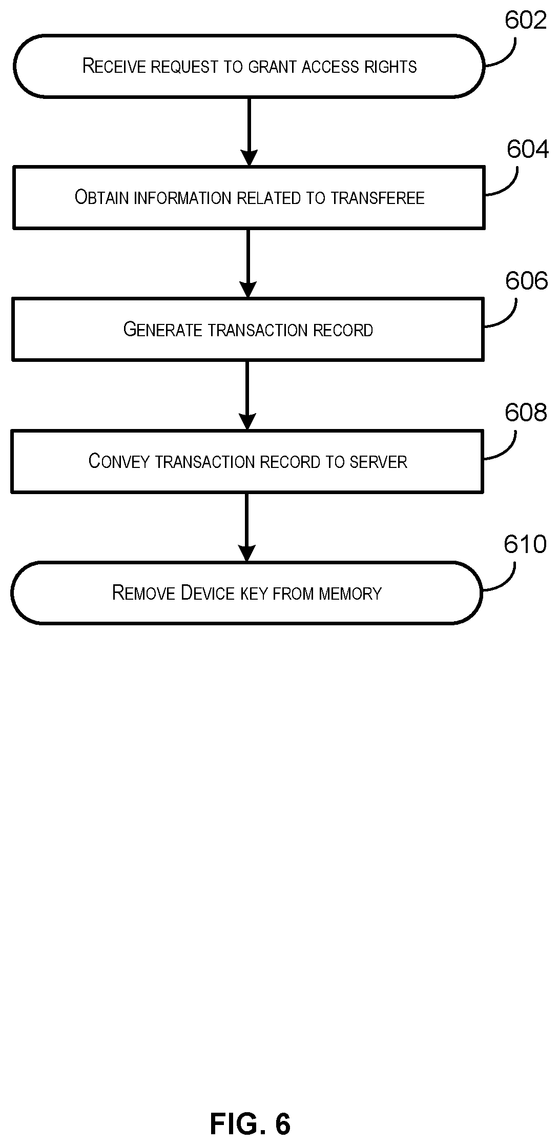Patent US12101310 Figure 6 – Systems and techniques for trans-account device key transfer in benefit denial system