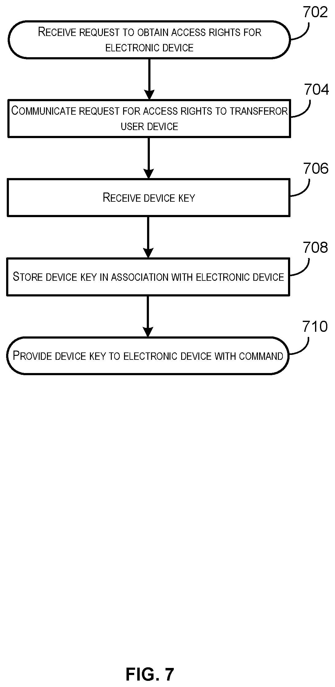 Patent US12101310 Figure 7 – Systems and techniques for trans-account device key transfer in benefit denial system