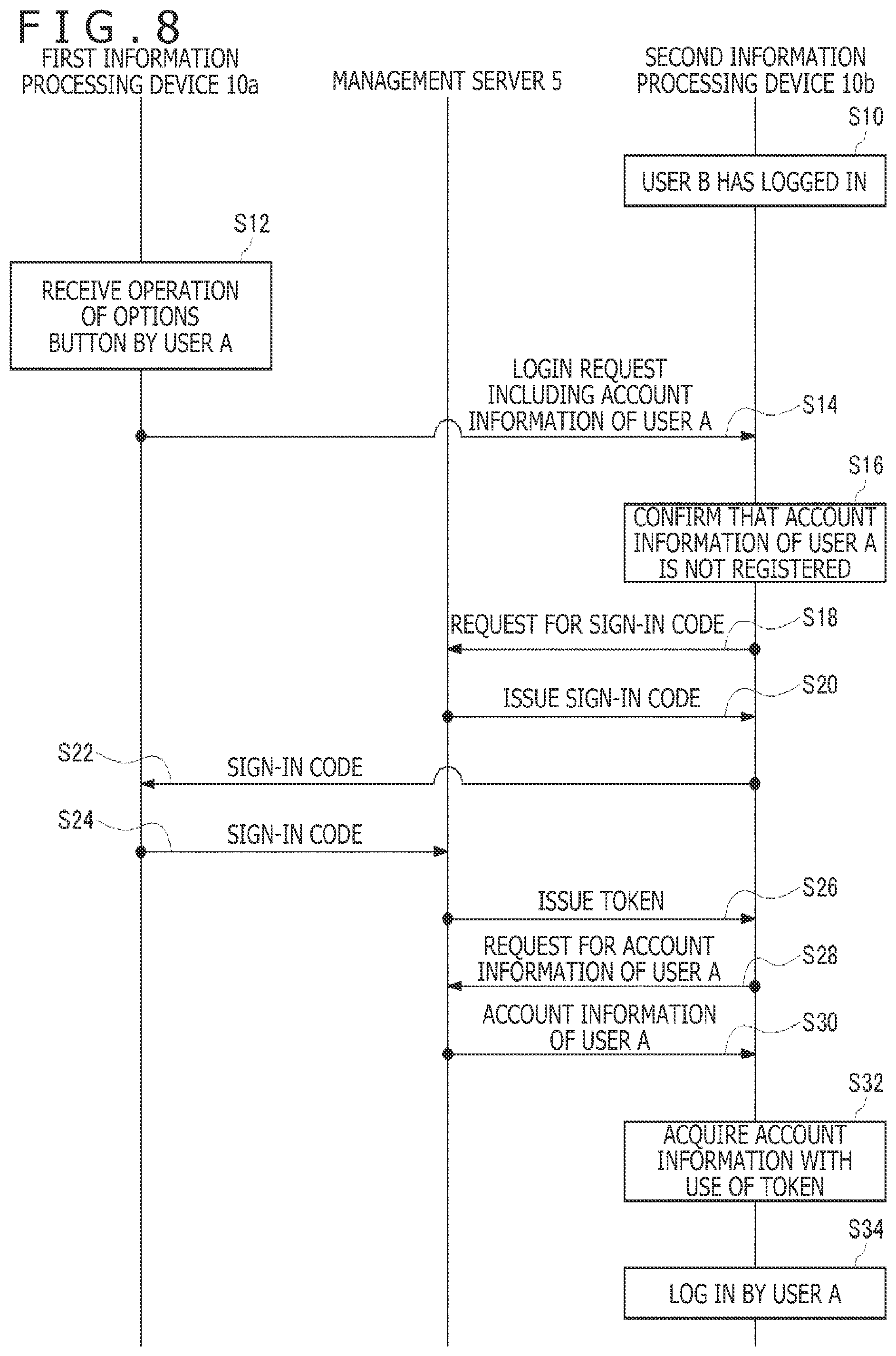 Patent US12101311 Figure 7 – Information processing device and login permission method