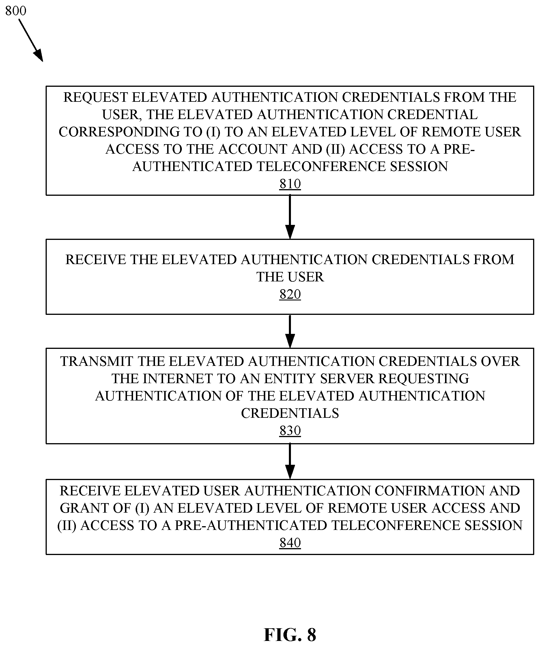 Patent US12101312 Figure 8 – Pre-authentication for fast interactive videoconference session access