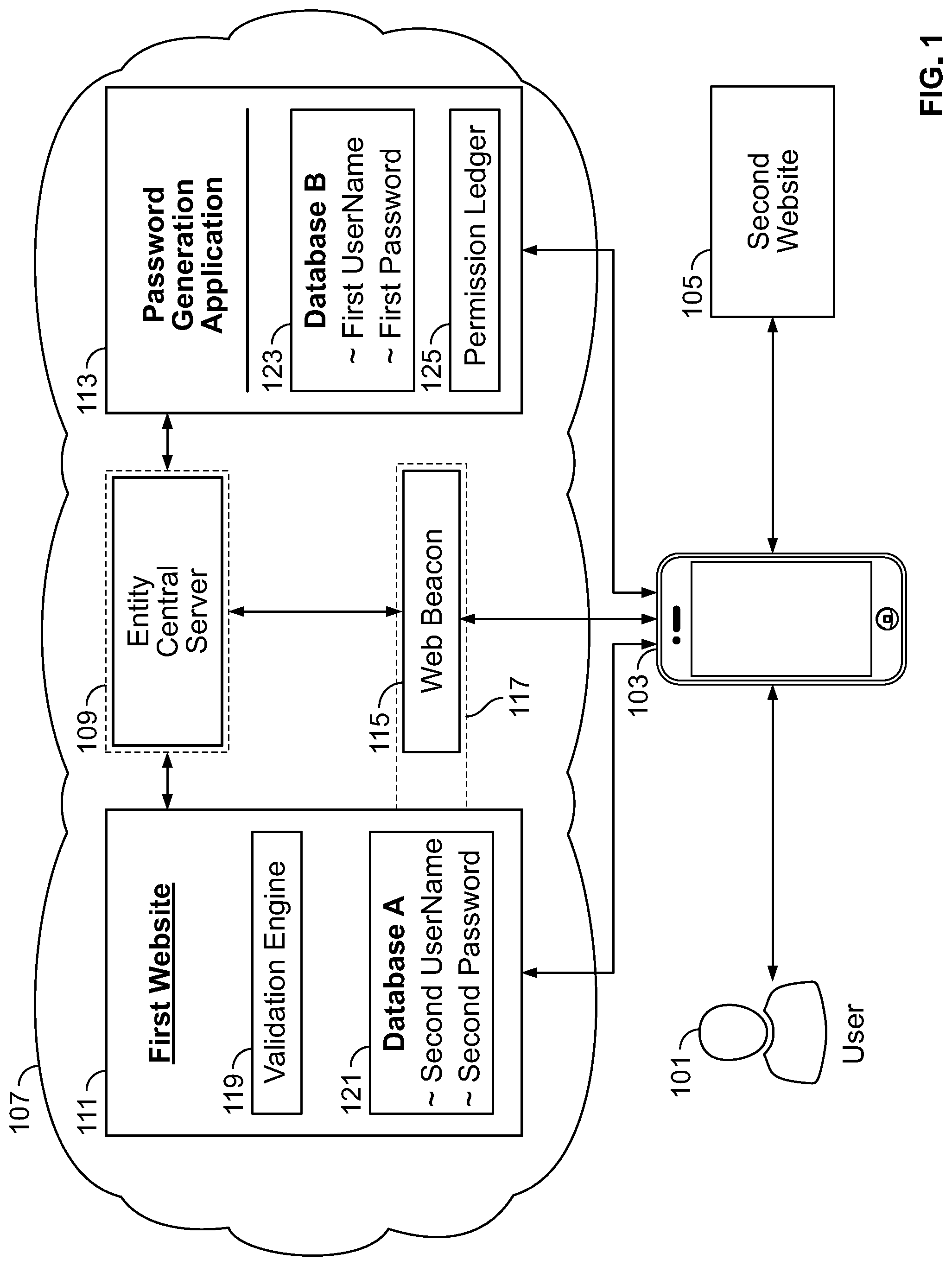 Patent US12101313 Figure 1 – Multi-platform authentication
