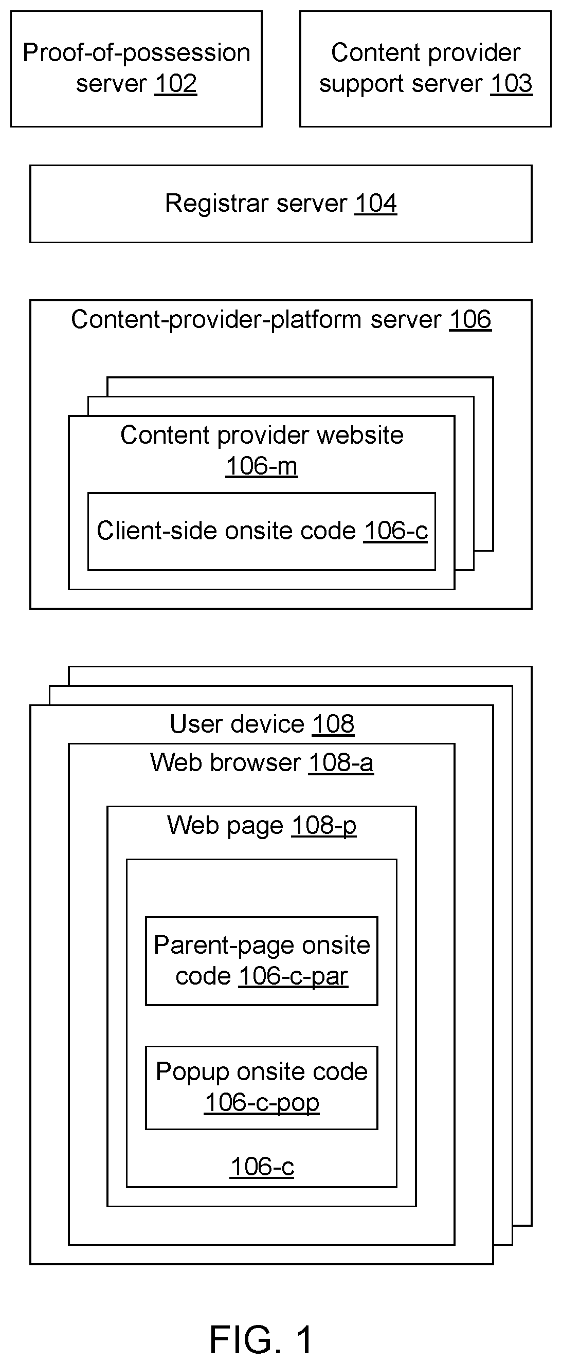 Patent US12101314 Figure 1 – Low latency and redundant proof of possession for content subscription