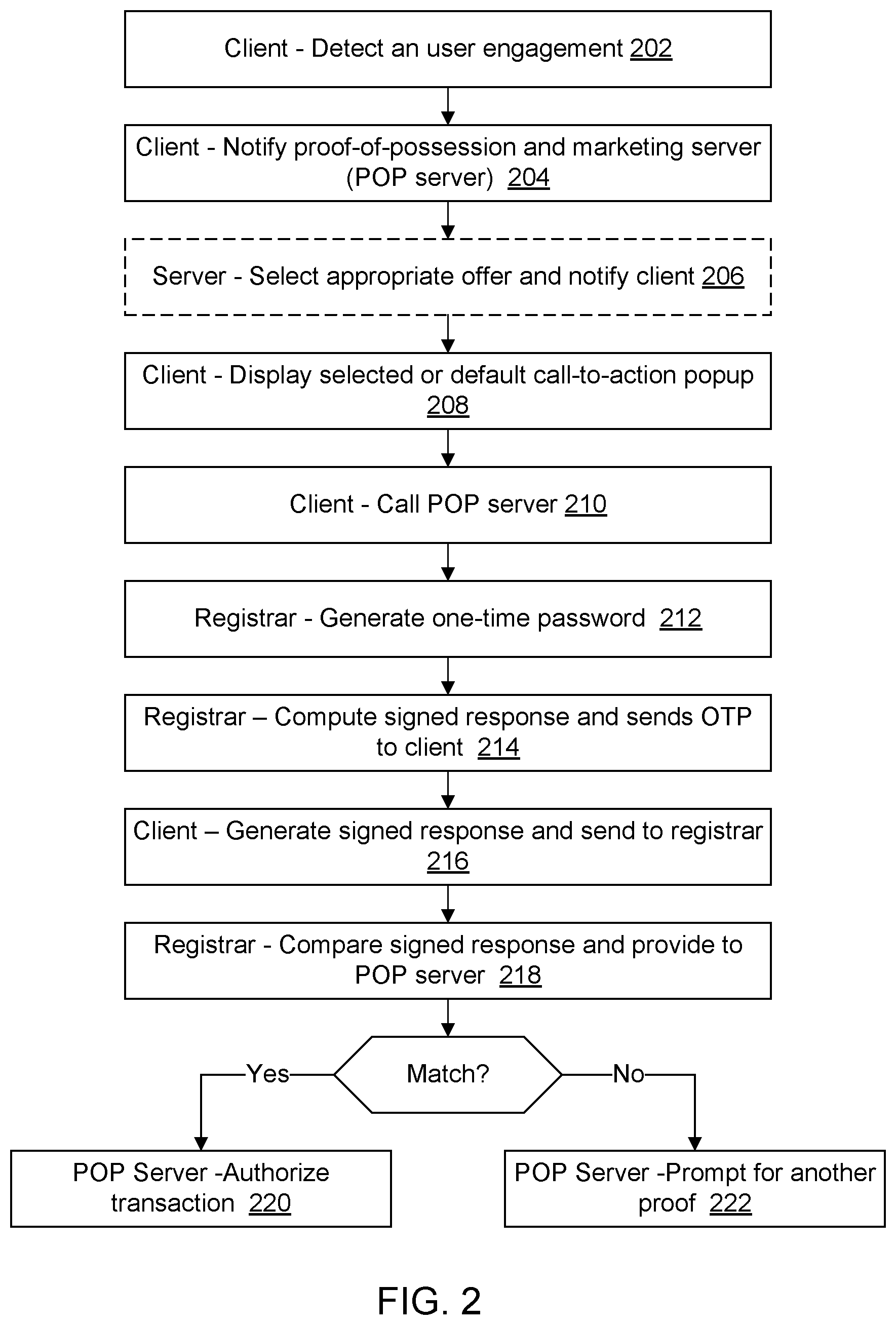 Patent US12101314 Figure 2 – Low latency and redundant proof of possession for content subscription