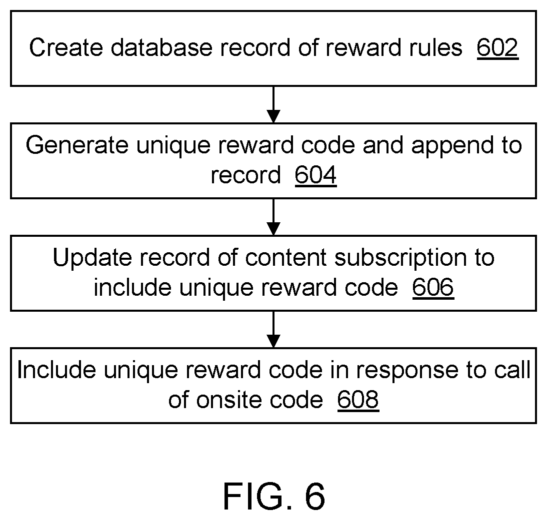 Patent US12101314 Figure 6 – Low latency and redundant proof of possession for content subscription