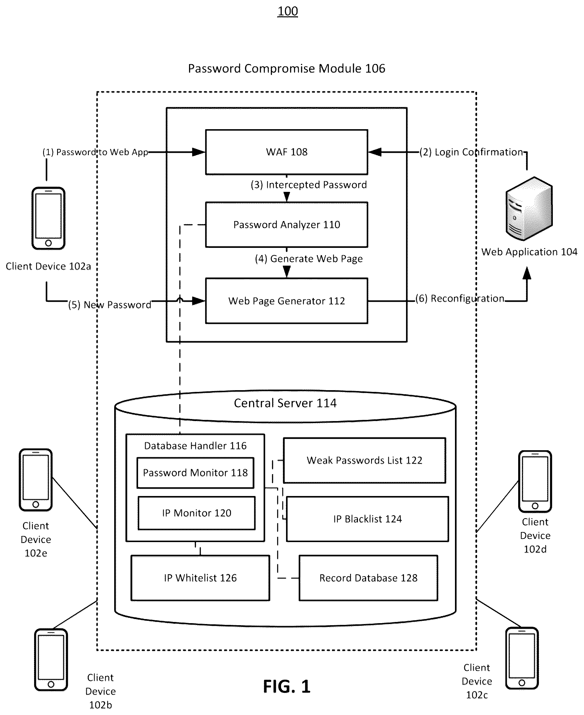 Patent US12101315 Figure 1 – Systems and methods for rapid password compromise evaluation