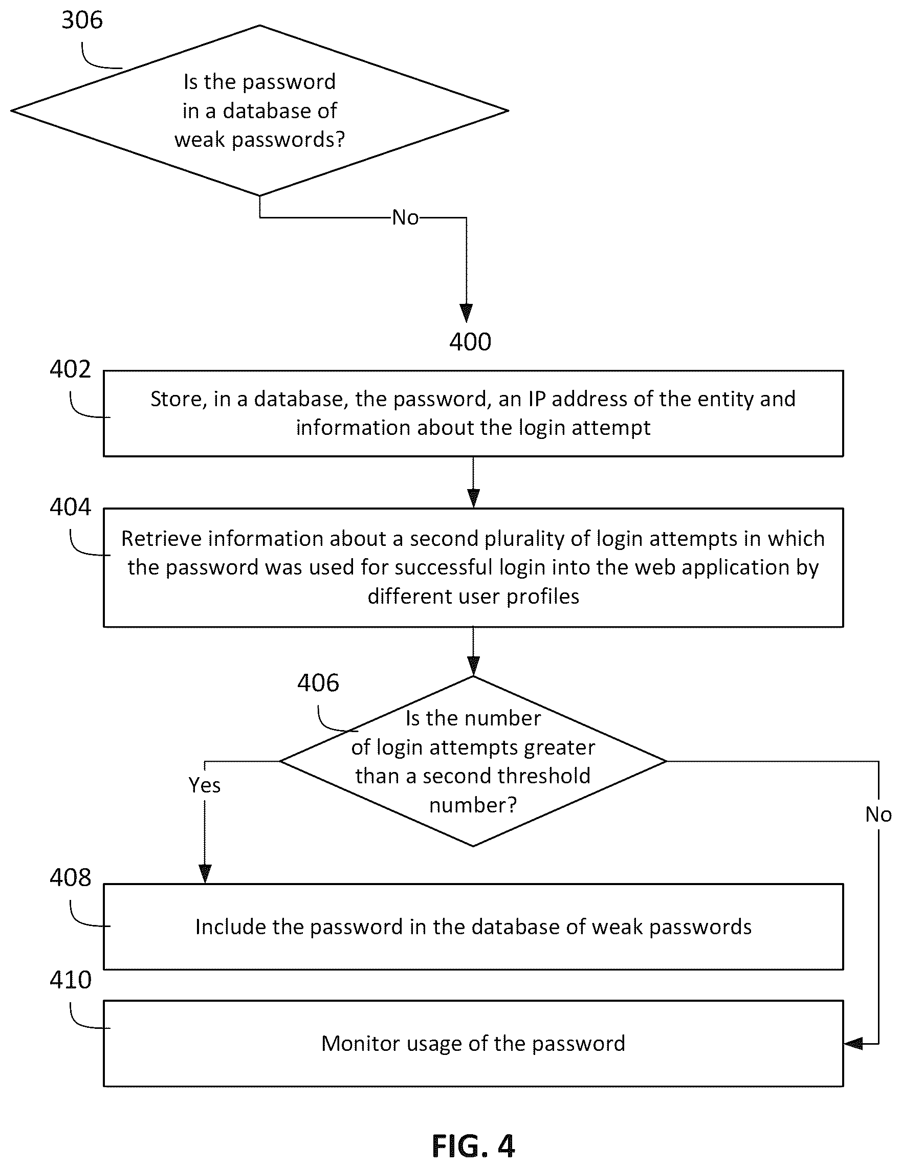 Patent US12101315 Figure 4 – Systems and methods for rapid password compromise evaluation