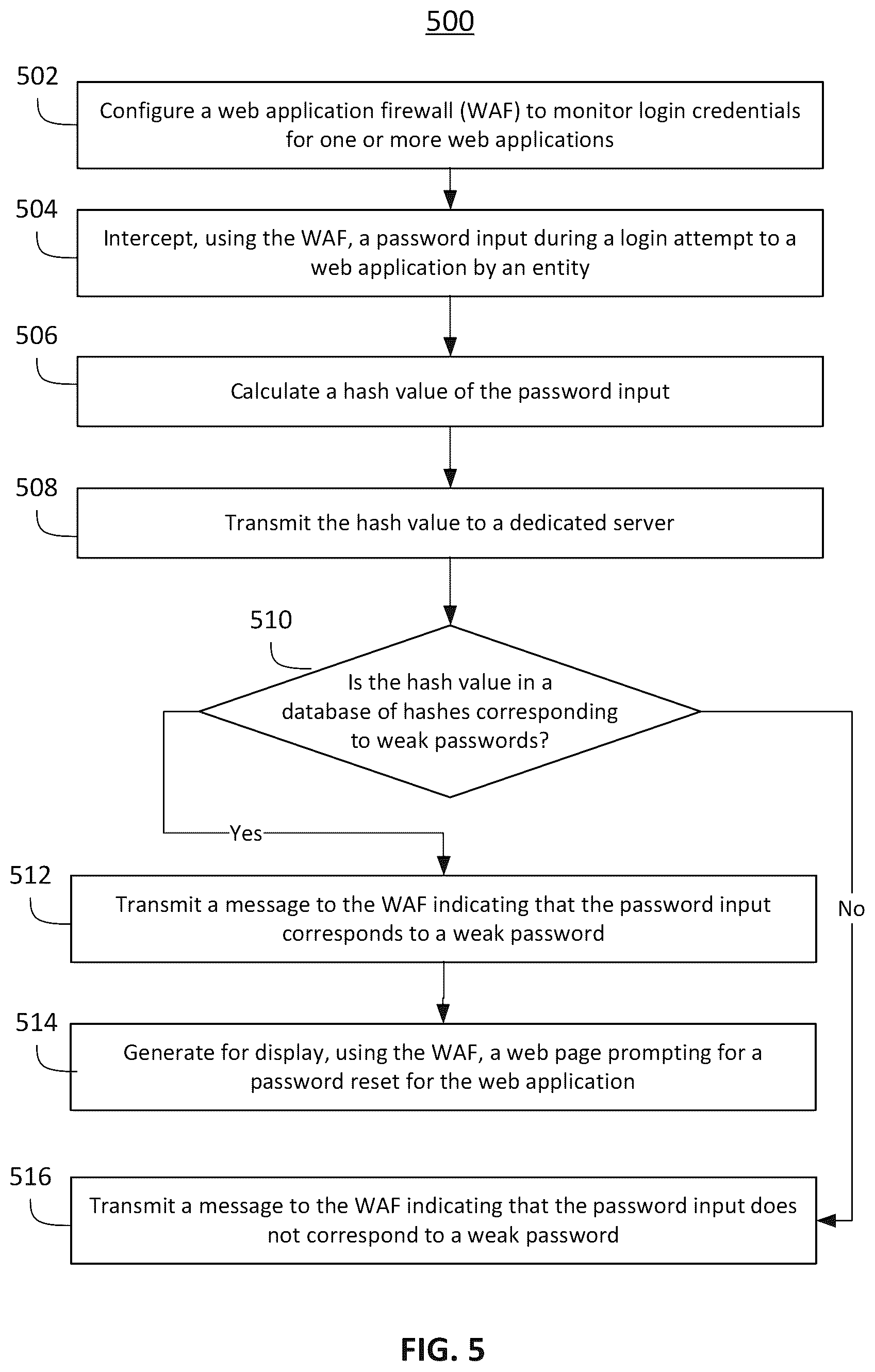 Patent US12101315 Figure 5 – Systems and methods for rapid password compromise evaluation