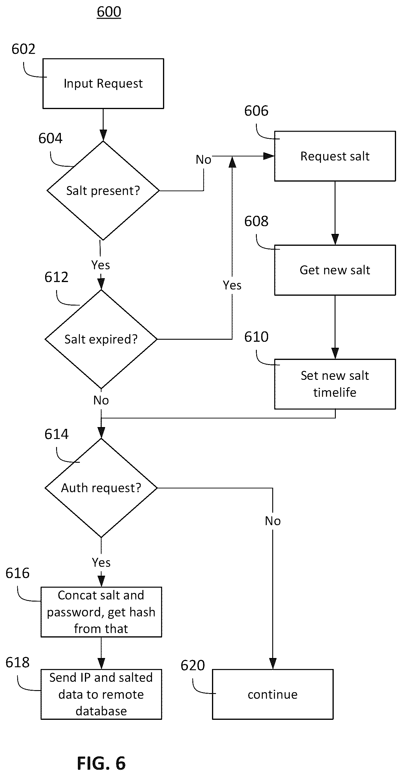 Patent US12101315 Figure 6 – Systems and methods for rapid password compromise evaluation