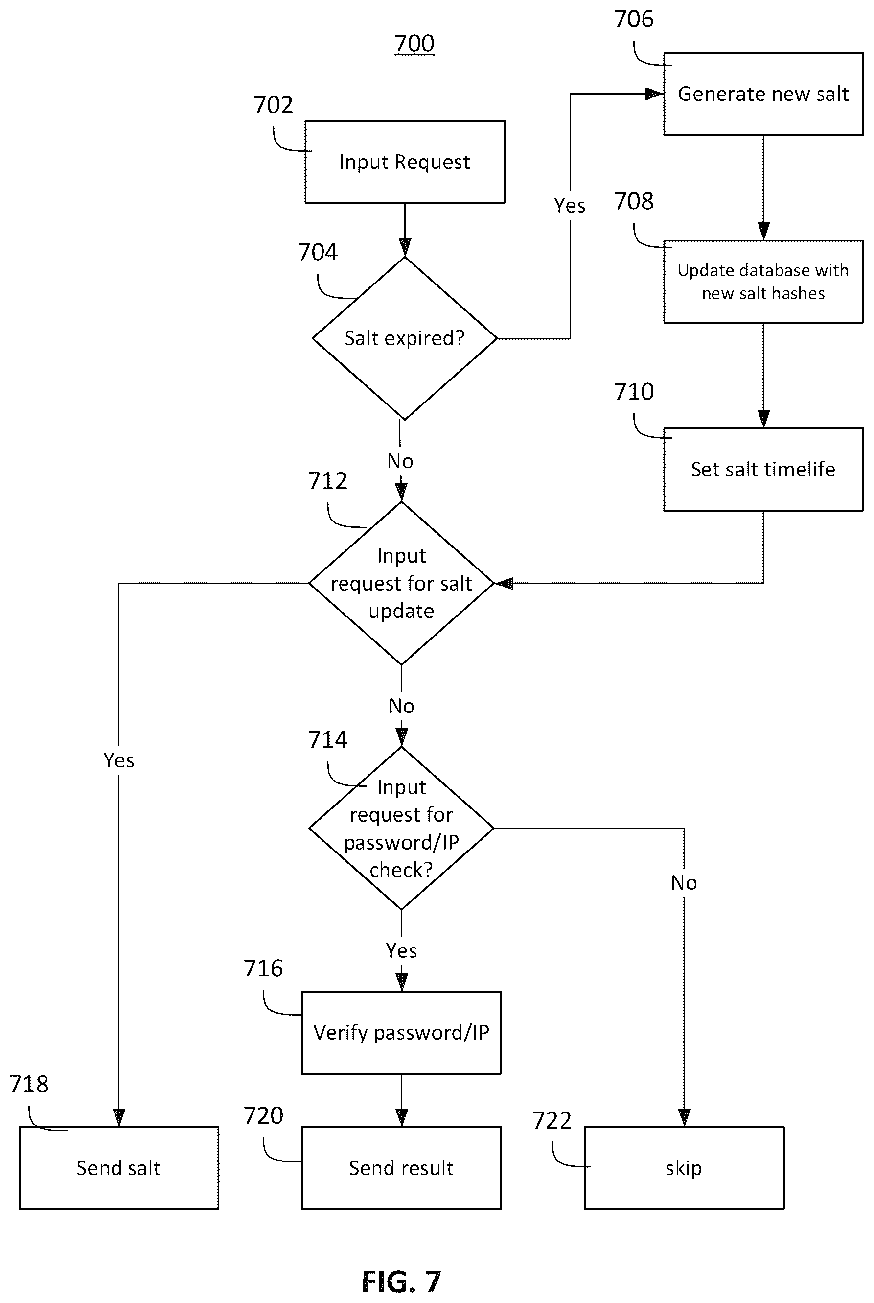 Patent US12101315 Figure 7 – Systems and methods for rapid password compromise evaluation