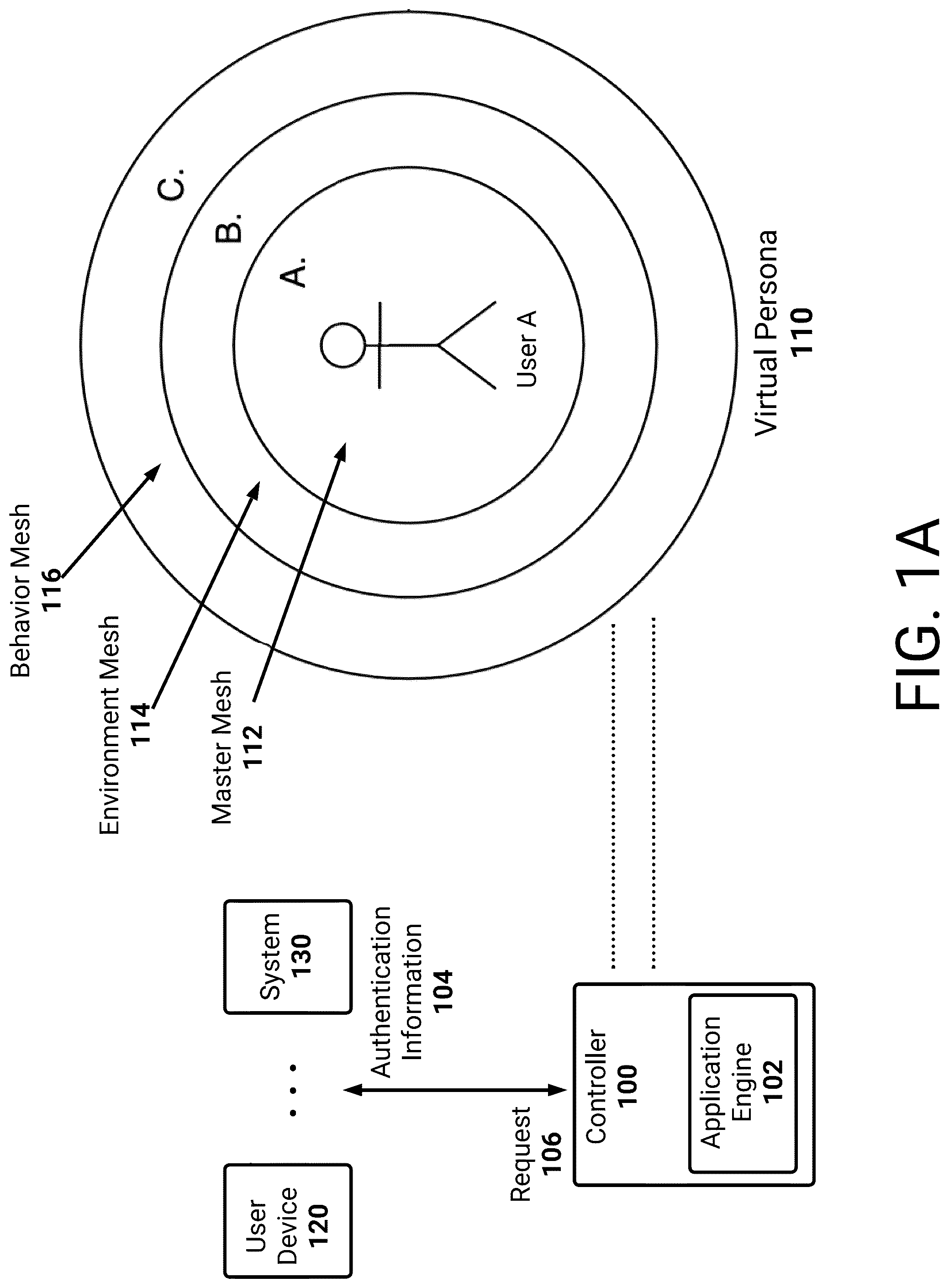 Patent US12101316 Figure 1 – Enhanced authentication techniques using virtual persona
