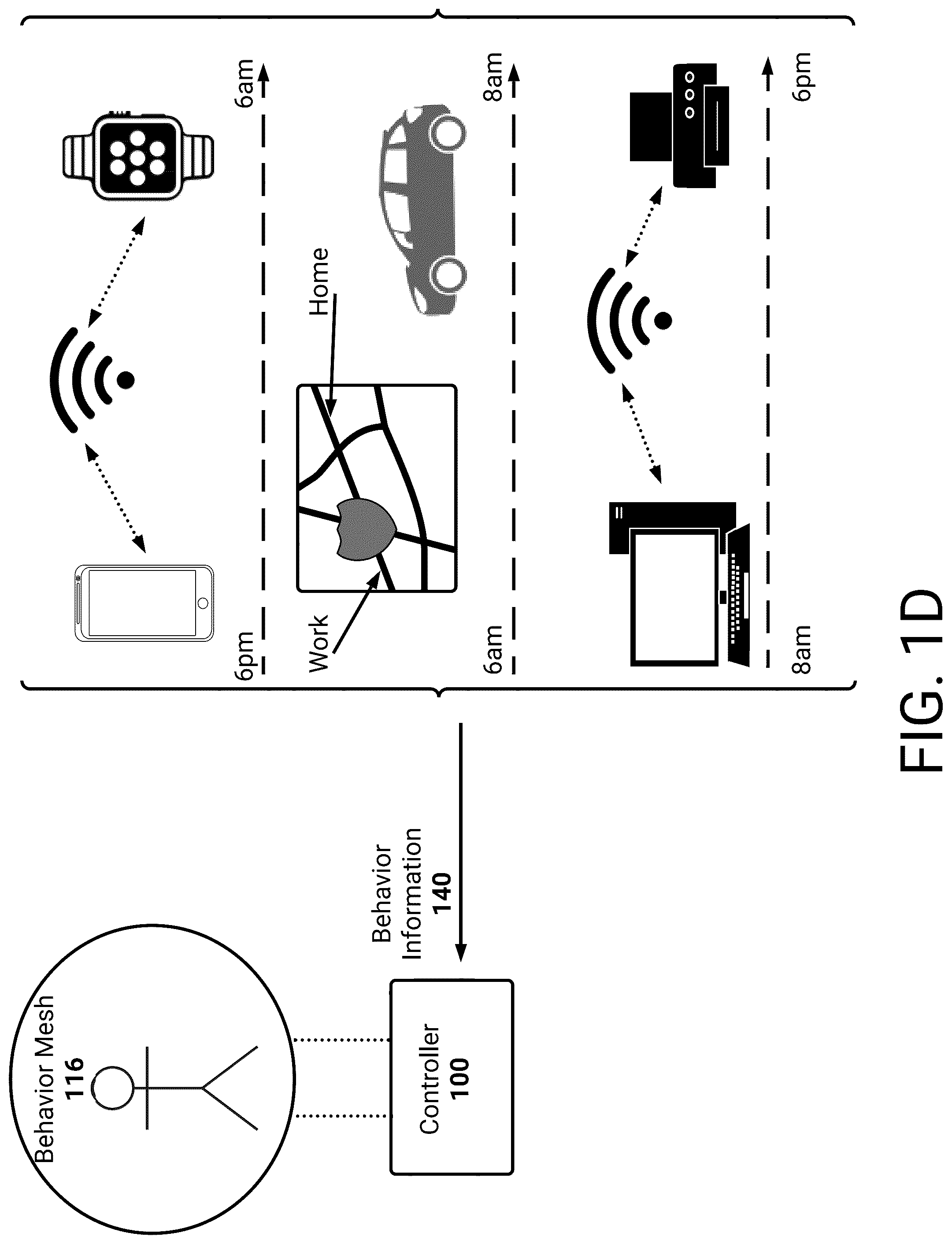 Patent US12101316 Figure 4 – Enhanced authentication techniques using virtual persona