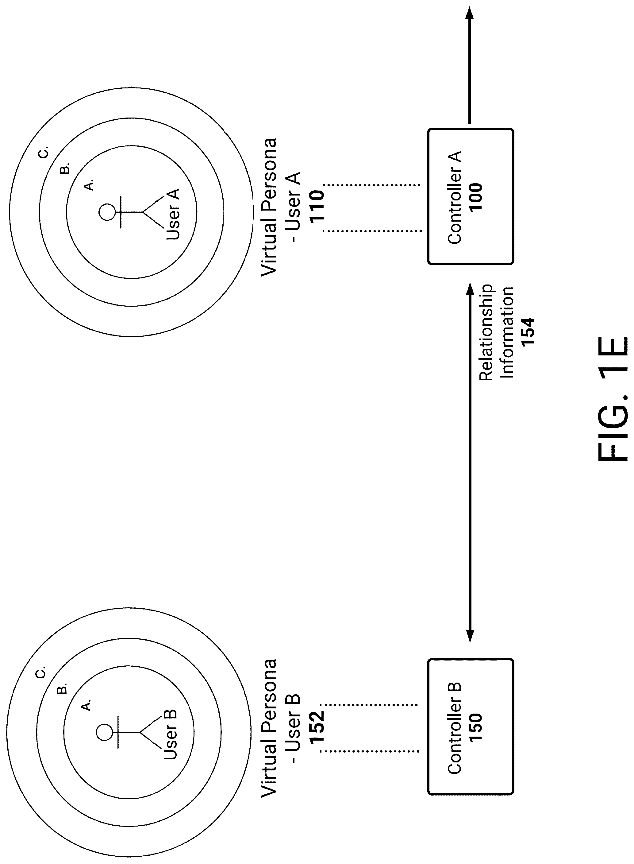 Patent US12101316 Figure 5 – Enhanced authentication techniques using virtual persona