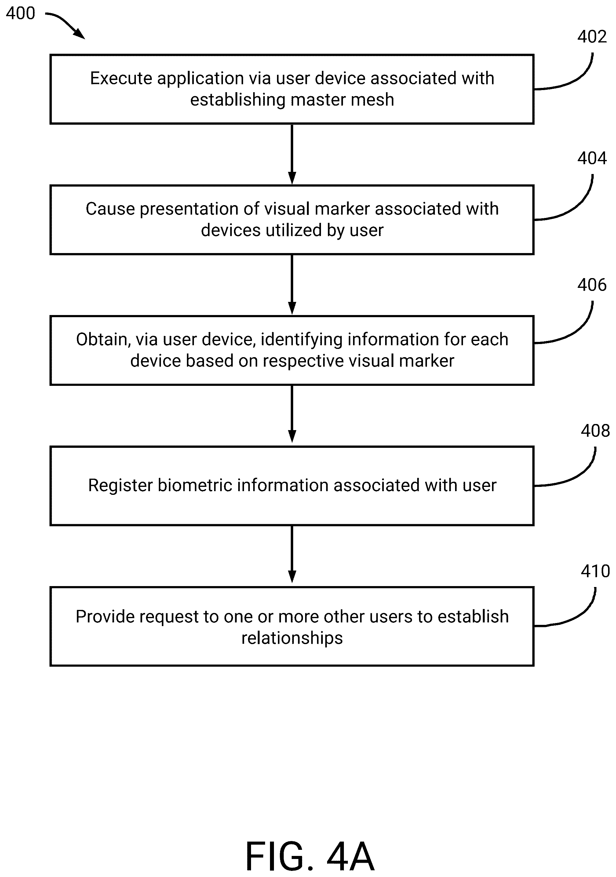 Patent US12101316 Figure 9 – Enhanced authentication techniques using virtual persona