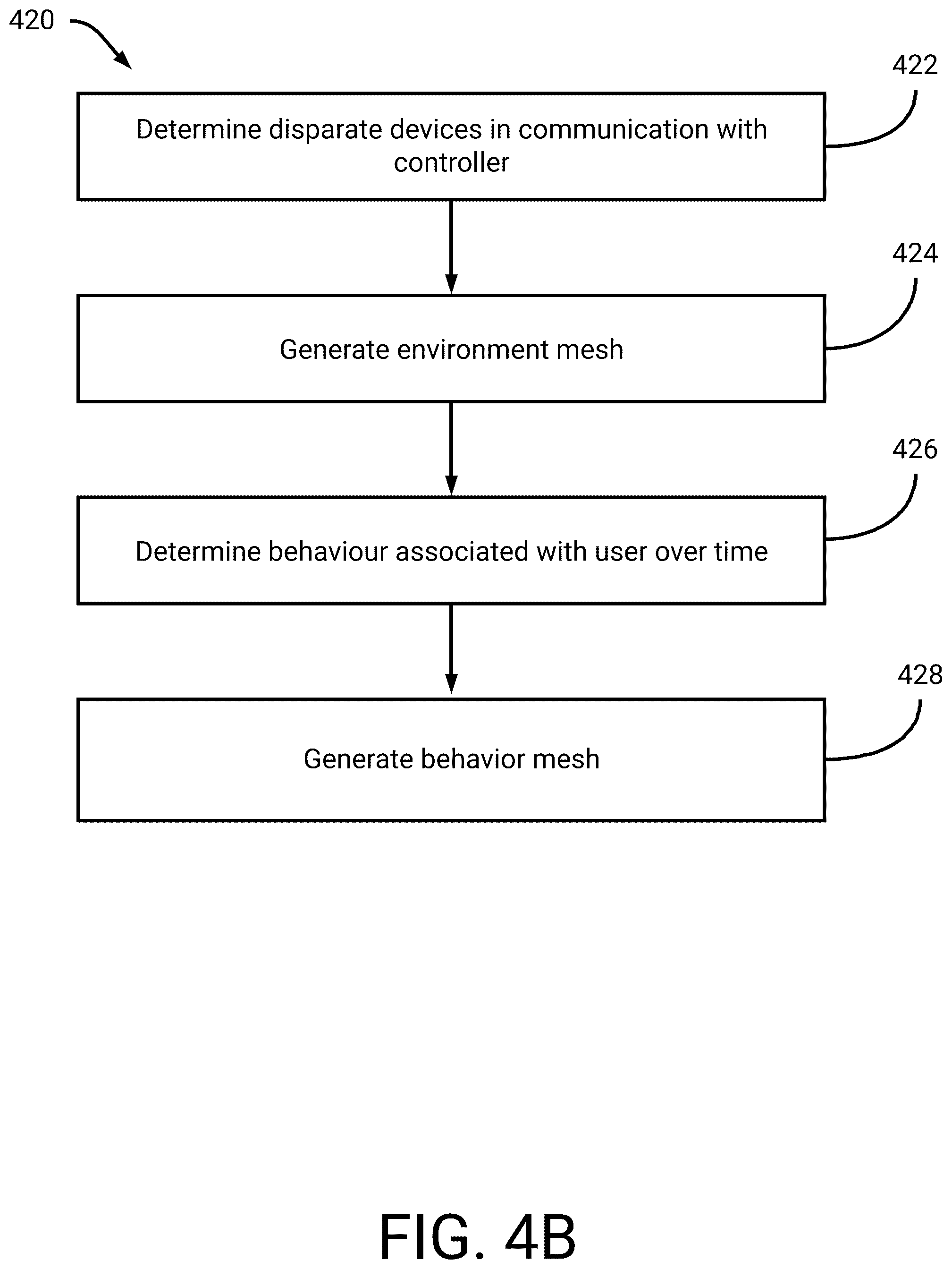 Patent US12101316 Figure 10 – Enhanced authentication techniques using virtual persona