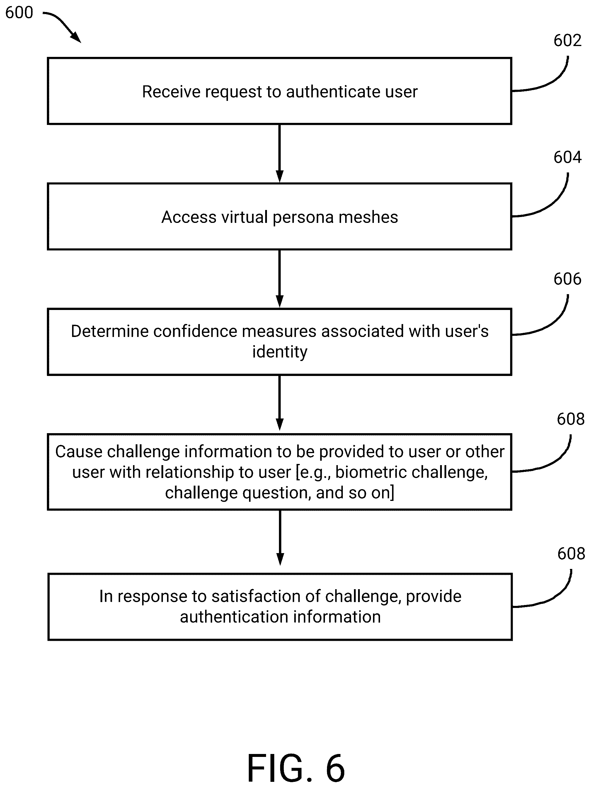 Patent US12101316 Figure 12 – Enhanced authentication techniques using virtual persona