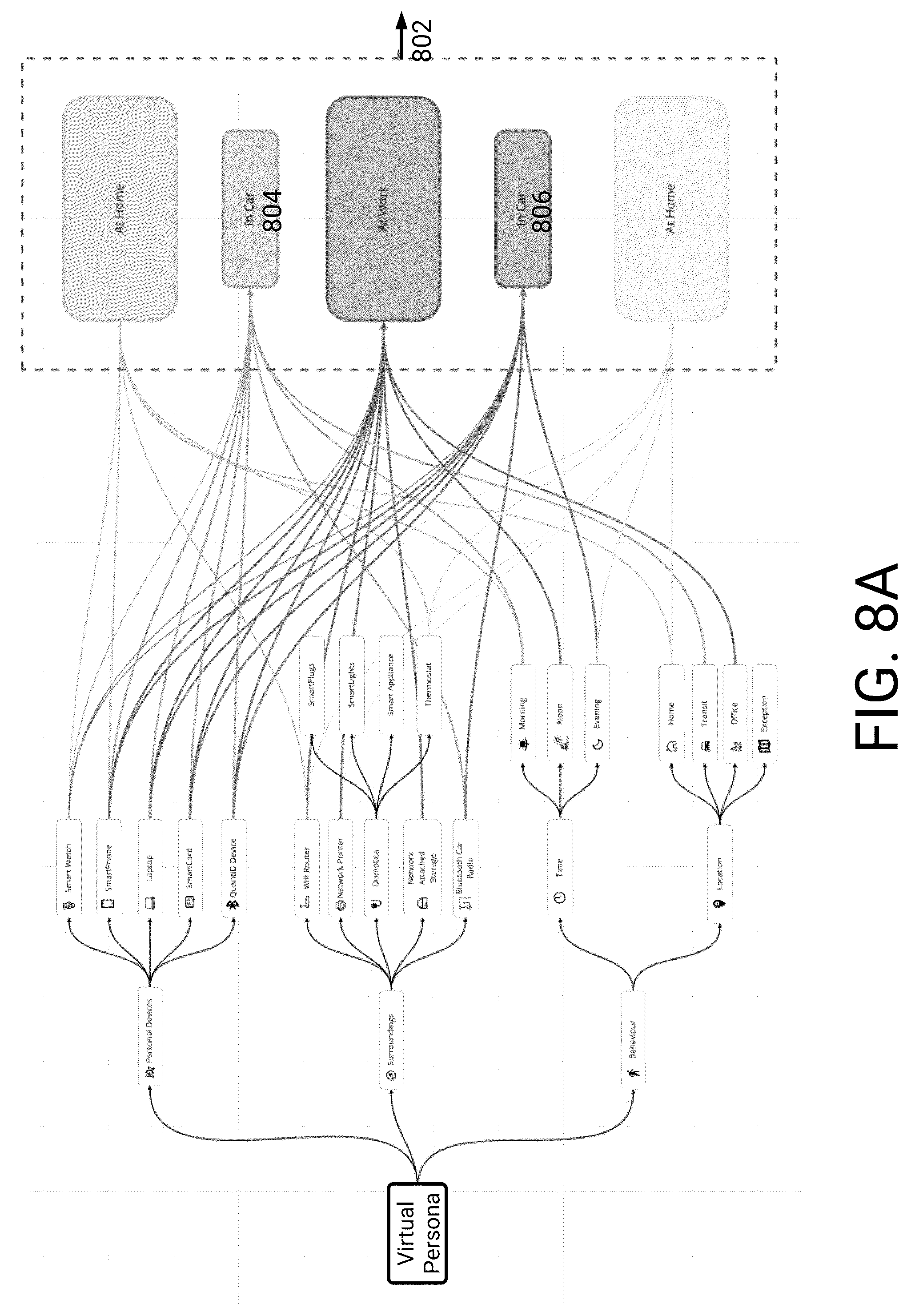 Patent US12101316 Figure 14 – Enhanced authentication techniques using virtual persona