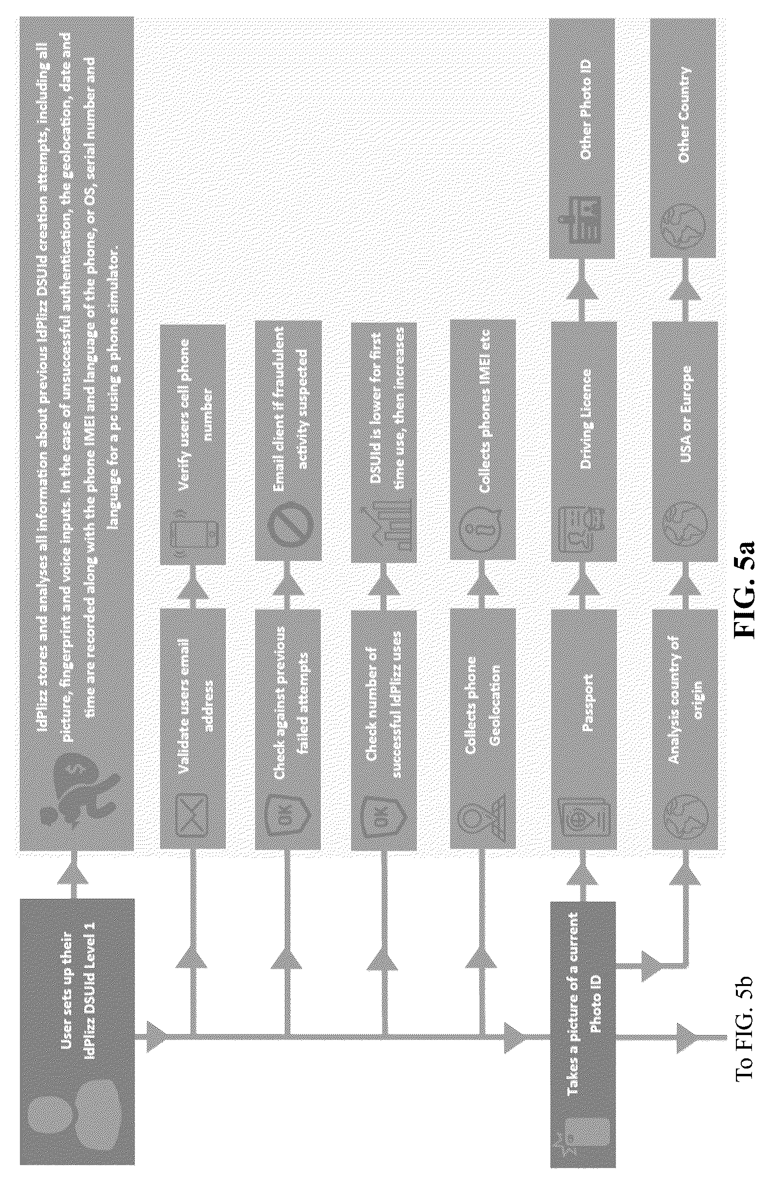 Patent US12101317 Figure 5 – Computer-implemented user identity verification method