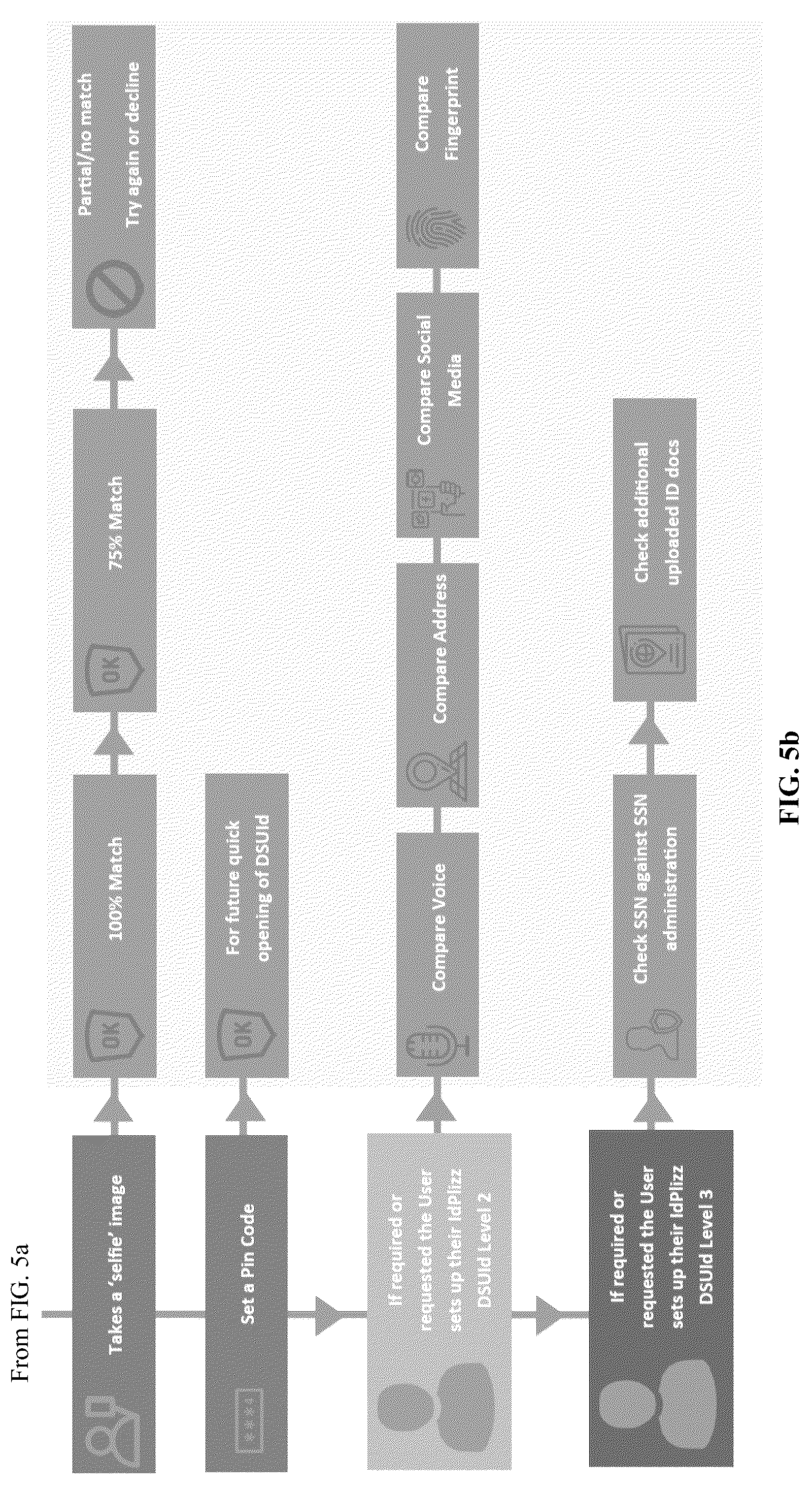 Patent US12101317 Figure 6 – Computer-implemented user identity verification method