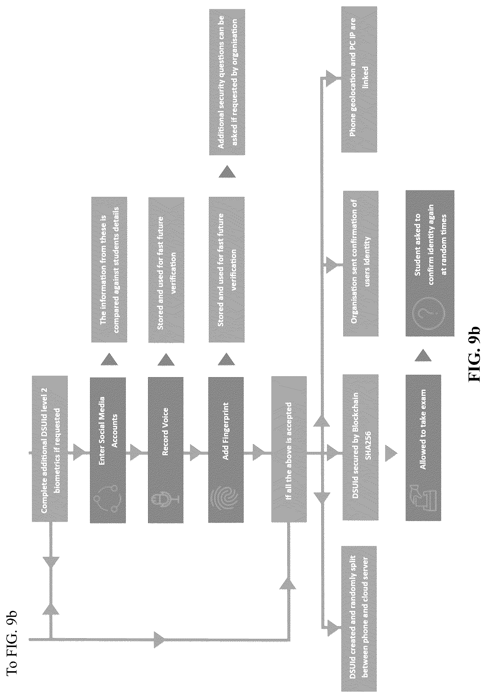 Patent US12101317 Figure 14 – Computer-implemented user identity verification method