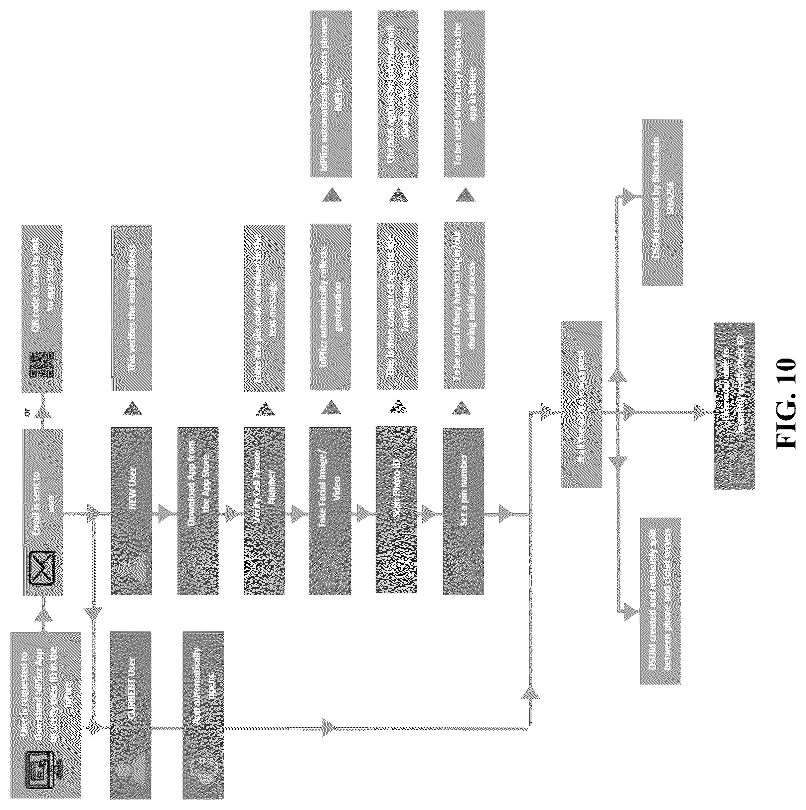 Patent US12101317 Figure 15 – Computer-implemented user identity verification method