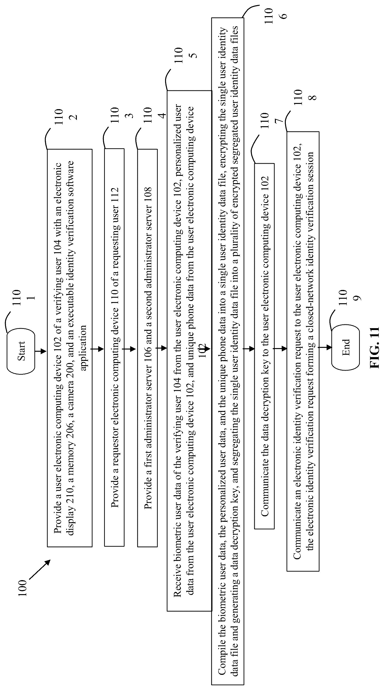 Patent US12101317 Figure 16 – Computer-implemented user identity verification method