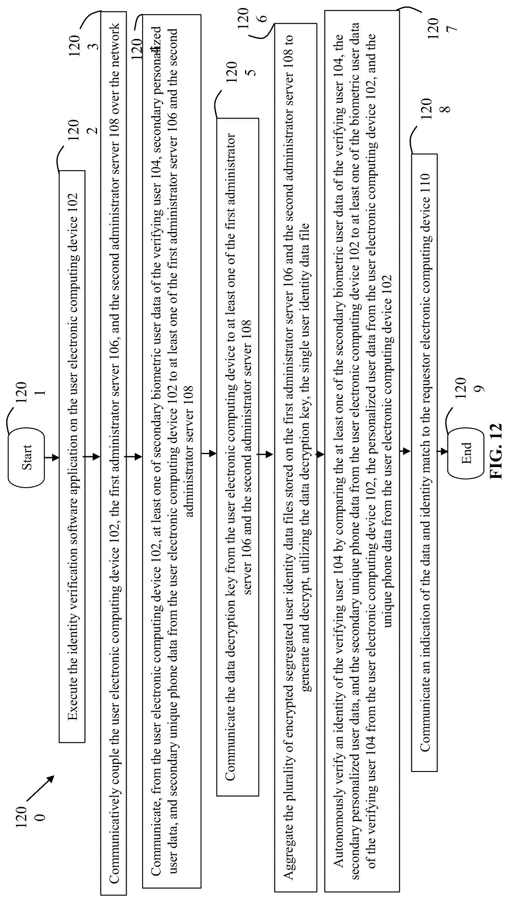 Patent US12101317 Figure 17 – Computer-implemented user identity verification method