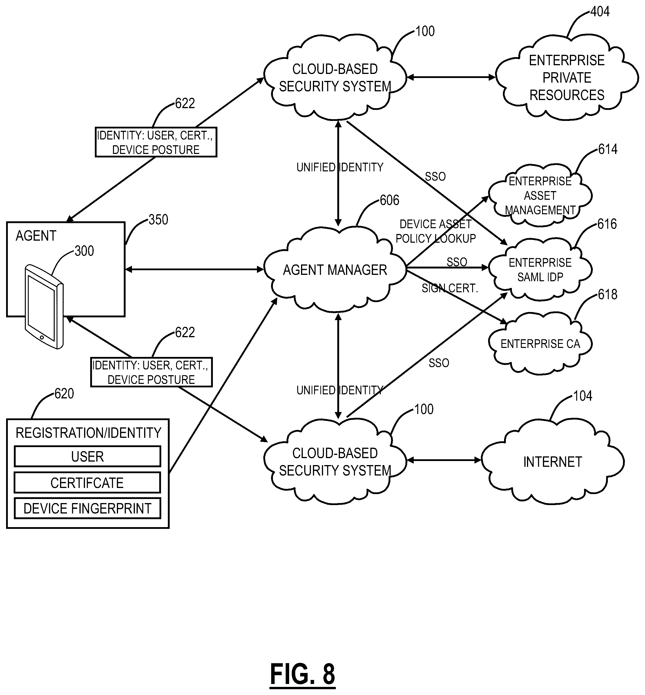 Patent US12101318 Figure 6 – Adaptive multipath tunneling in cloud-based systems