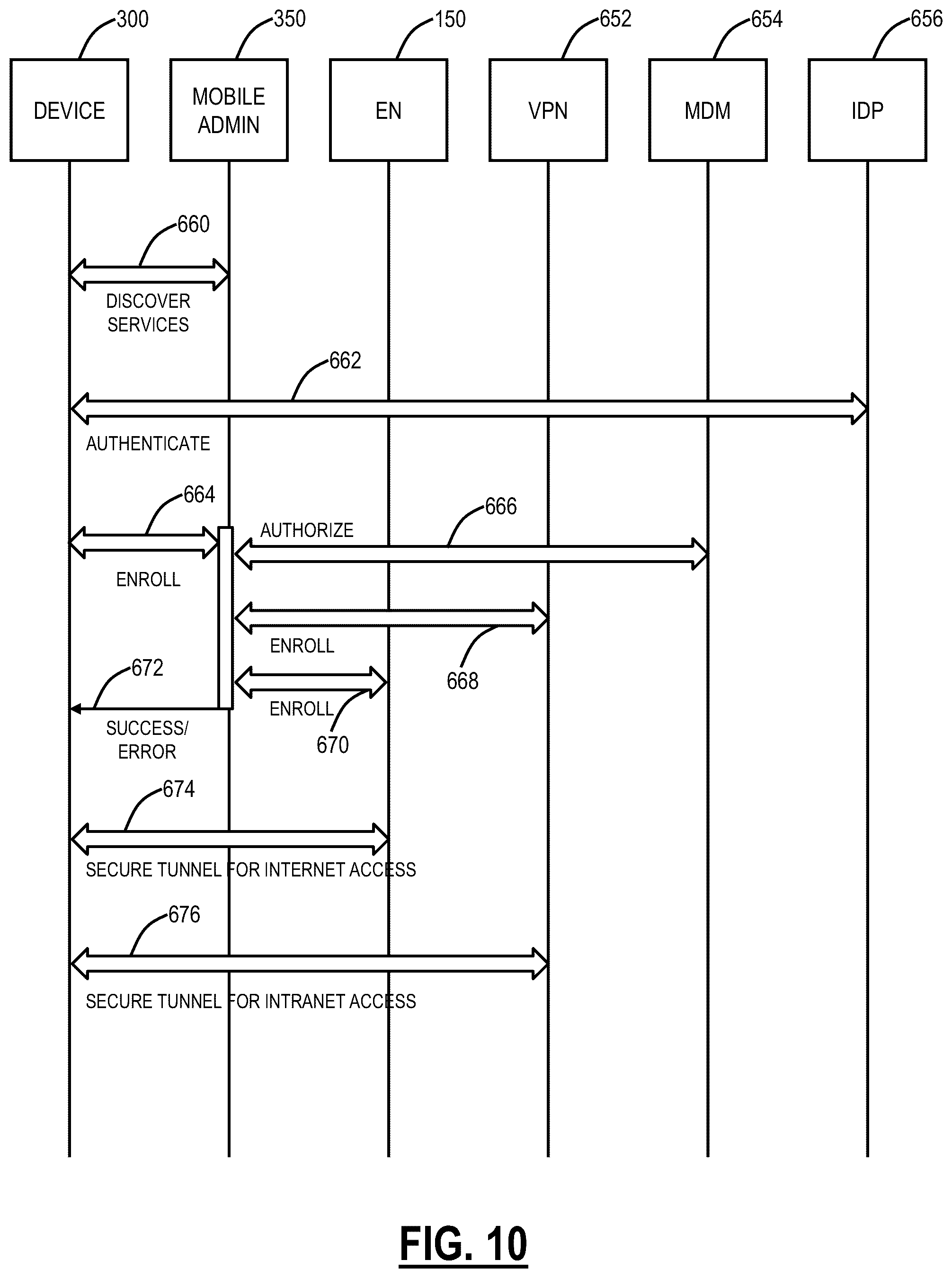 Patent US12101318 Figure 8 – Adaptive multipath tunneling in cloud-based systems