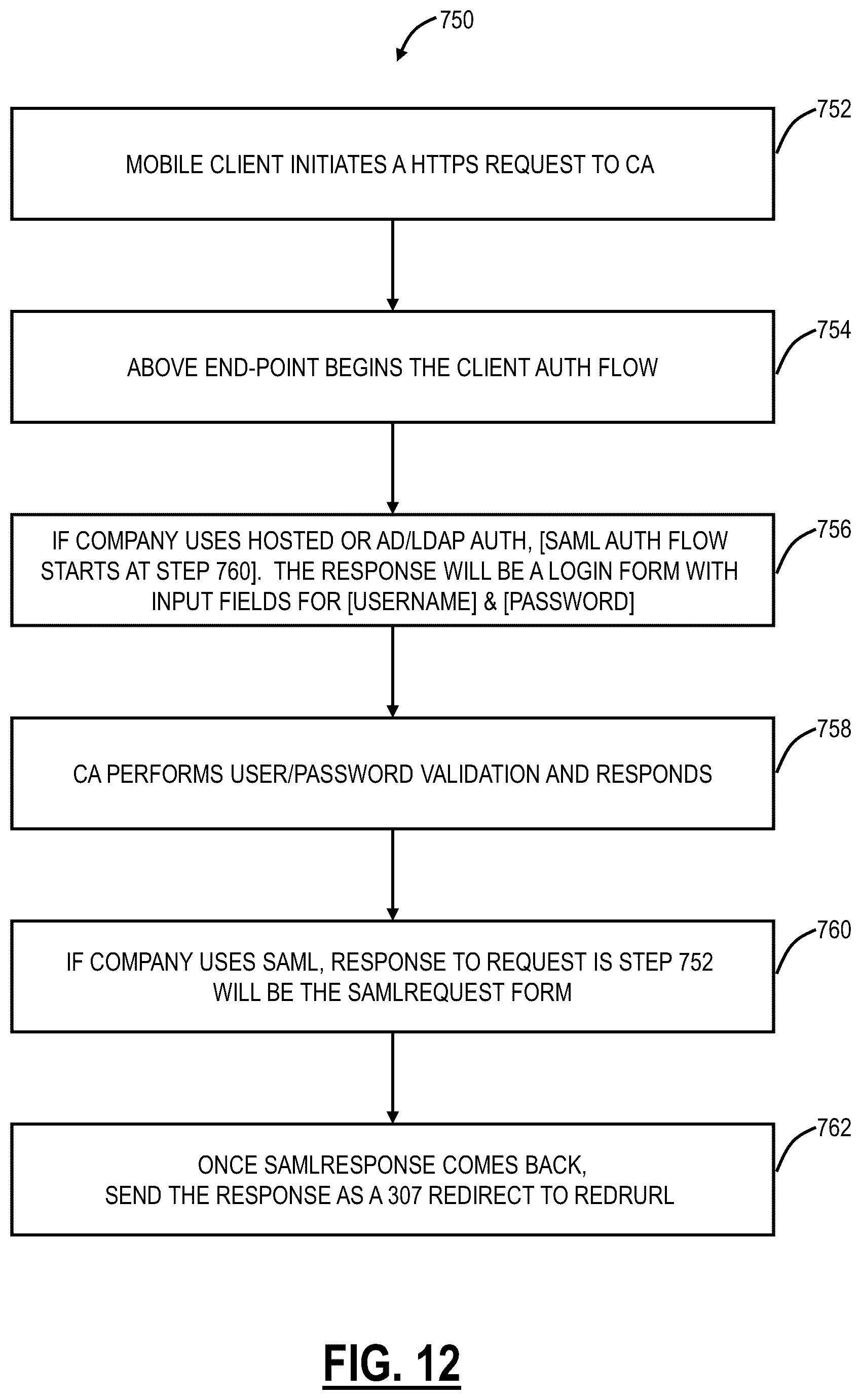 Patent US12101318 Figure 10 – Adaptive multipath tunneling in cloud-based systems