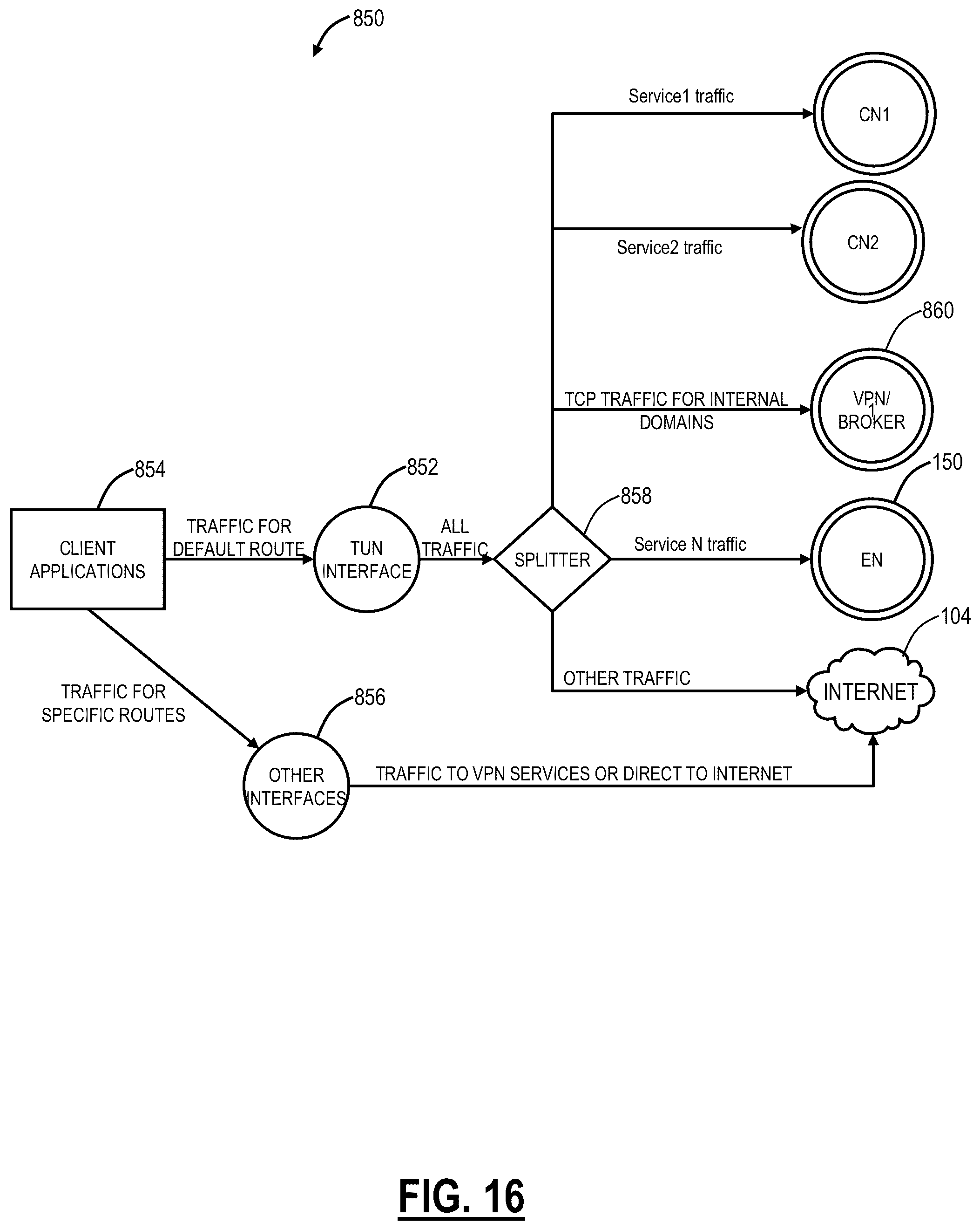 Patent US12101318 Figure 14 – Adaptive multipath tunneling in cloud-based systems
