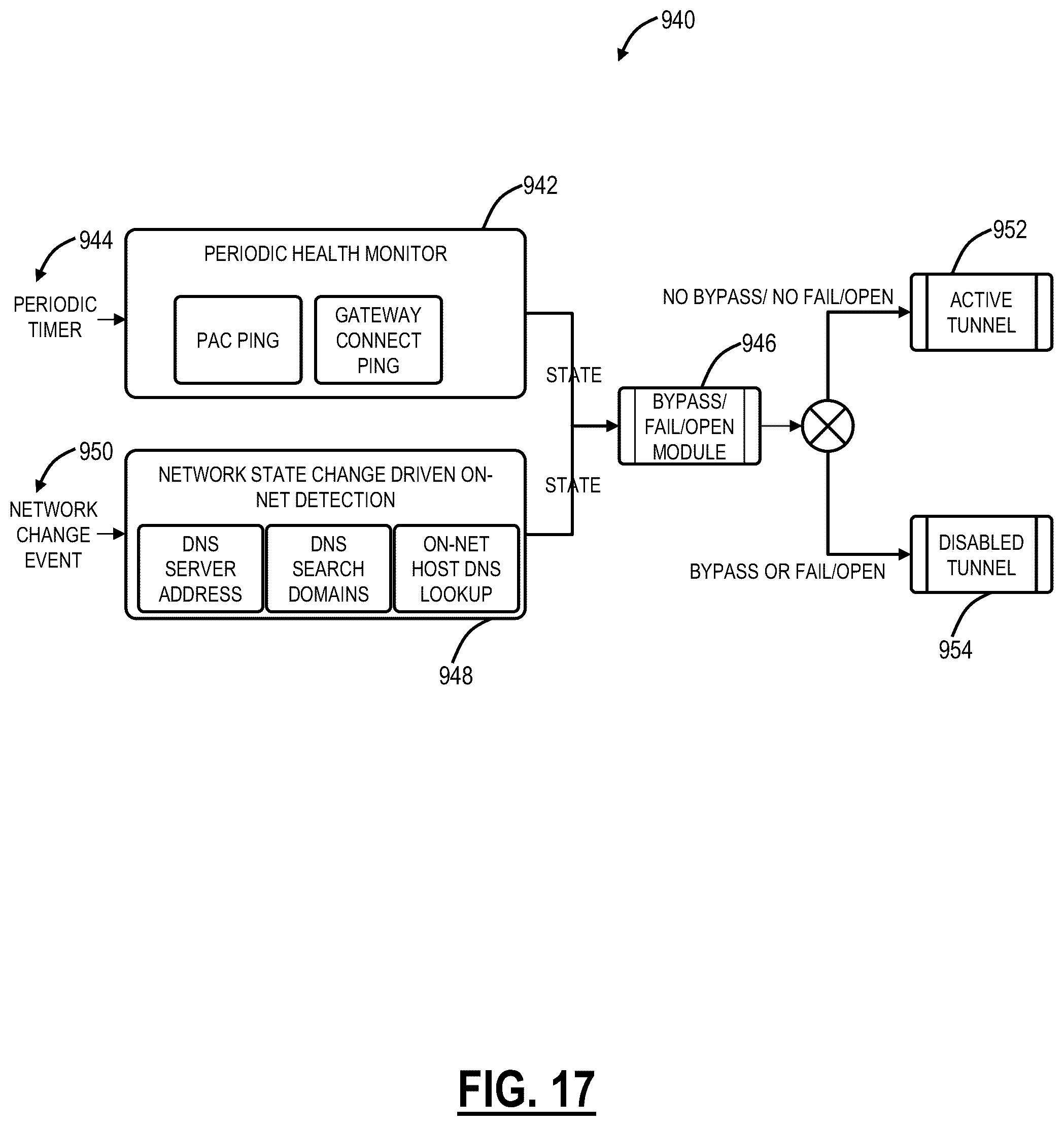 Patent US12101318 Figure 15 – Adaptive multipath tunneling in cloud-based systems