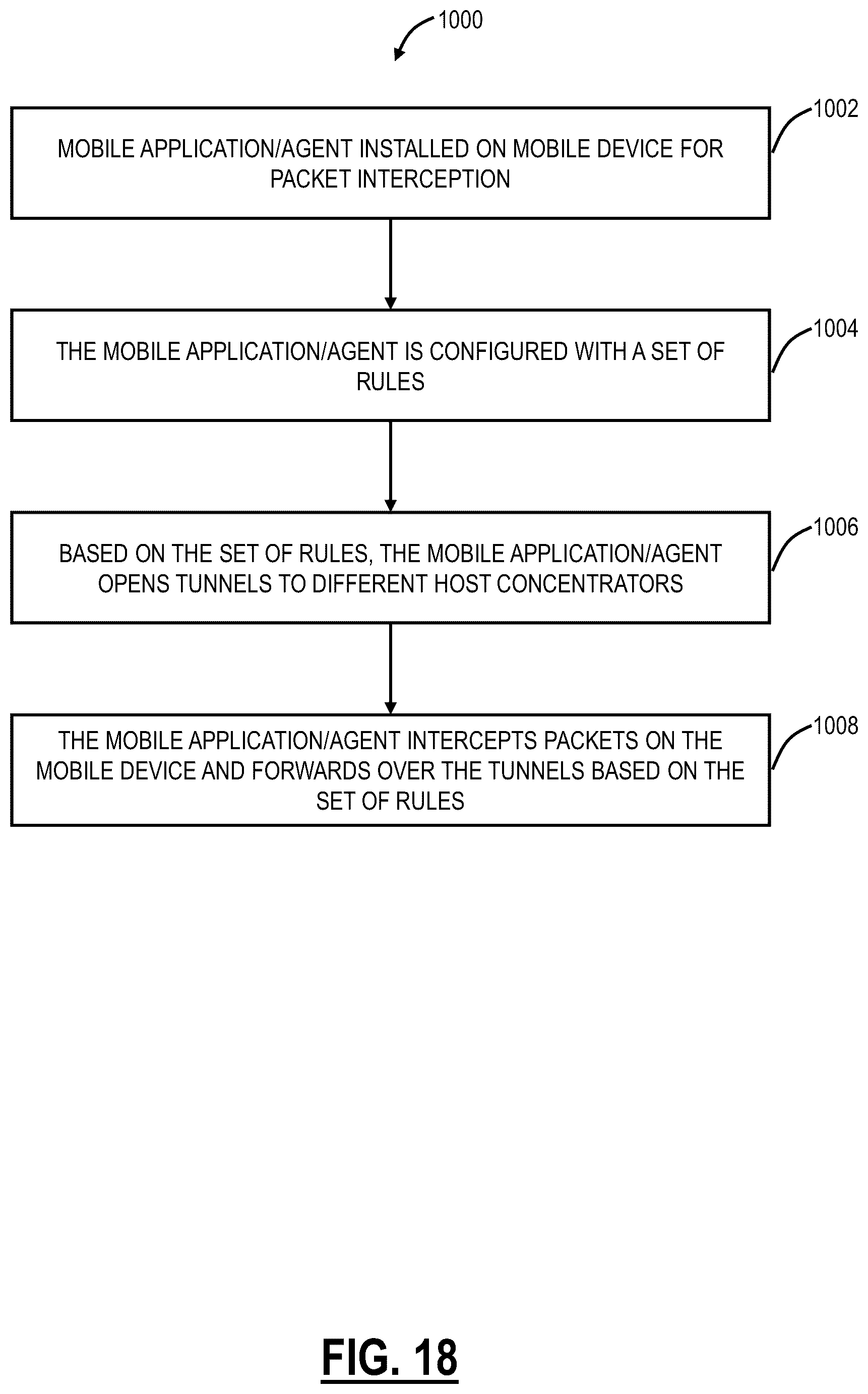 Patent US12101318 Figure 16 – Adaptive multipath tunneling in cloud-based systems
