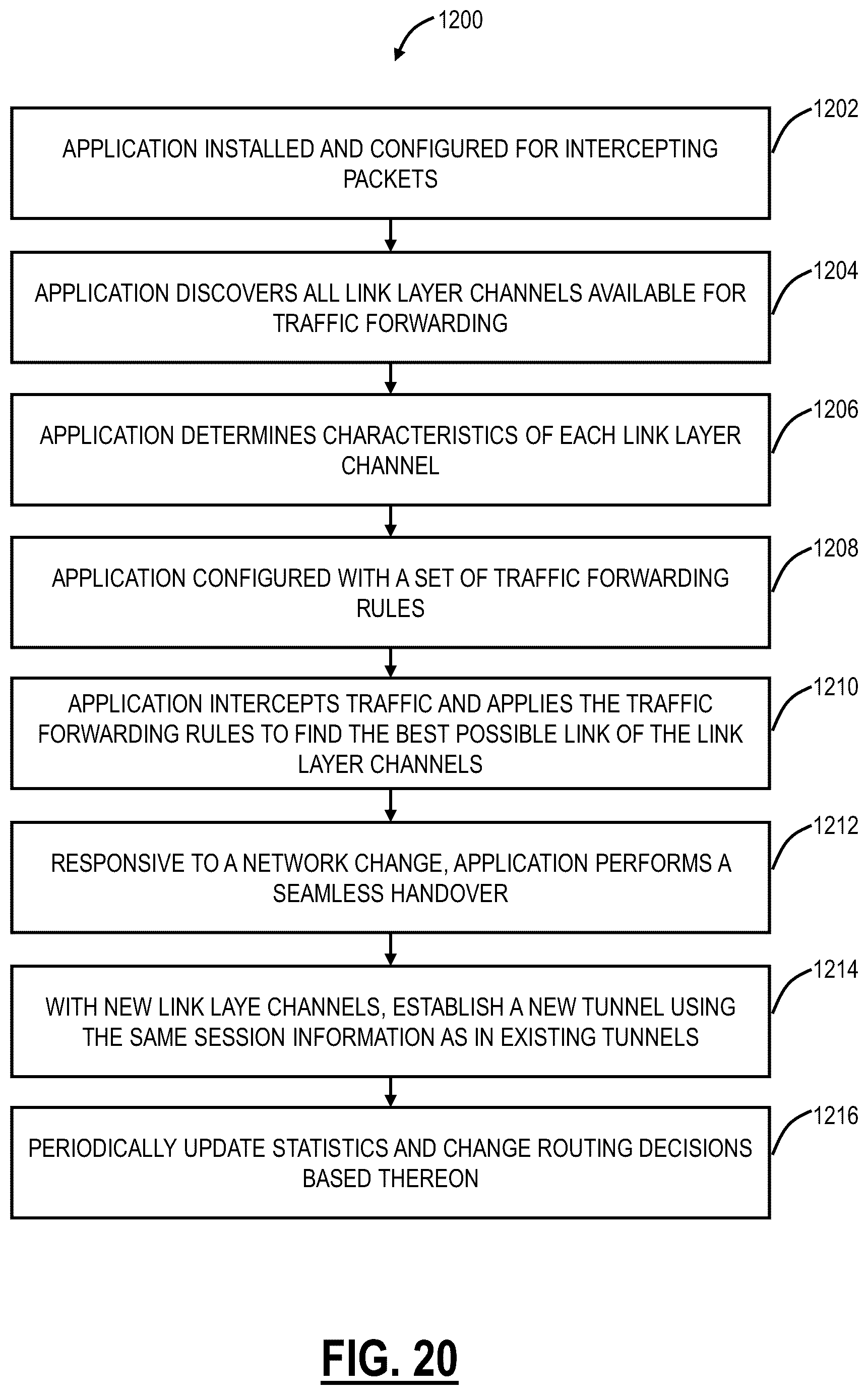 Patent US12101318 Figure 18 – Adaptive multipath tunneling in cloud-based systems