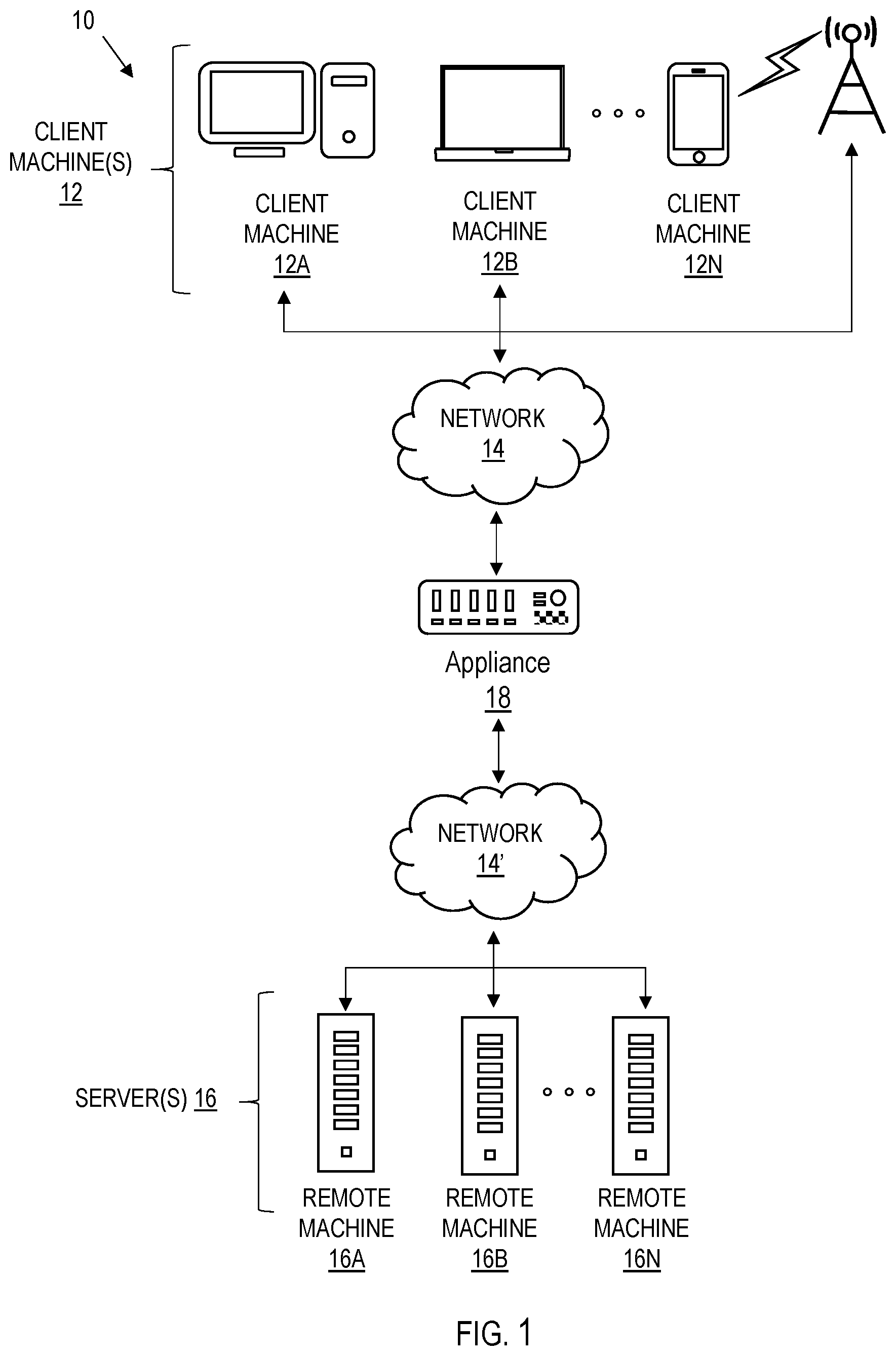 Patent US12101319 Figure 1 – Computing session multi-factor authentication