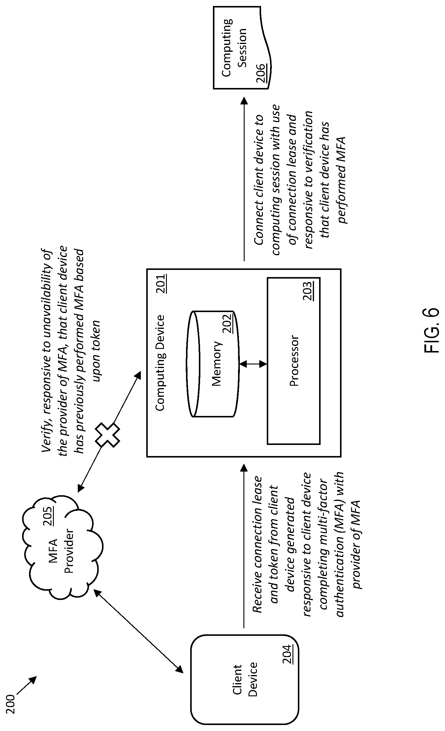 Patent US12101319 Figure 6 – Computing session multi-factor authentication