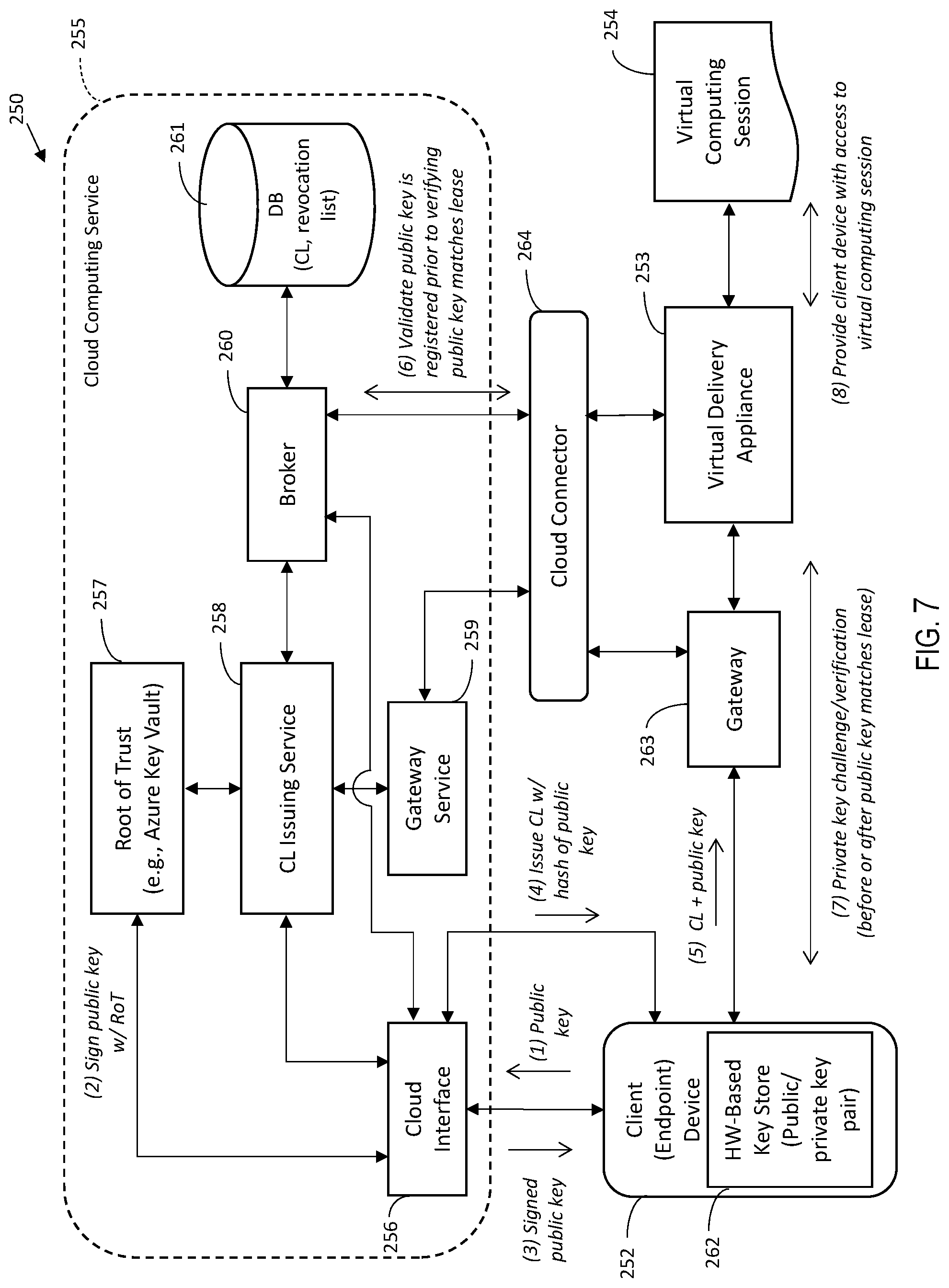 Patent US12101319 Figure 7 – Computing session multi-factor authentication