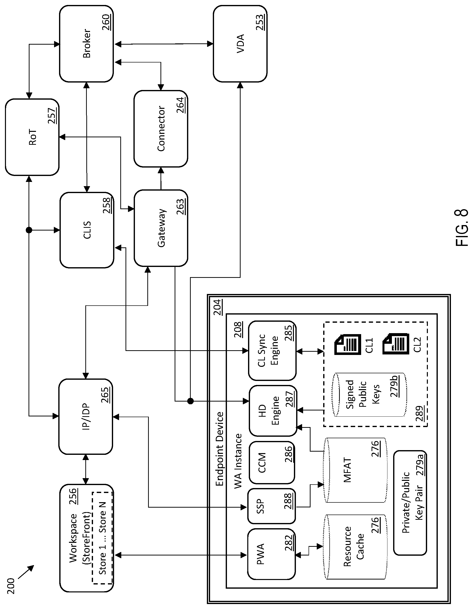 Patent US12101319 Figure 8 – Computing session multi-factor authentication