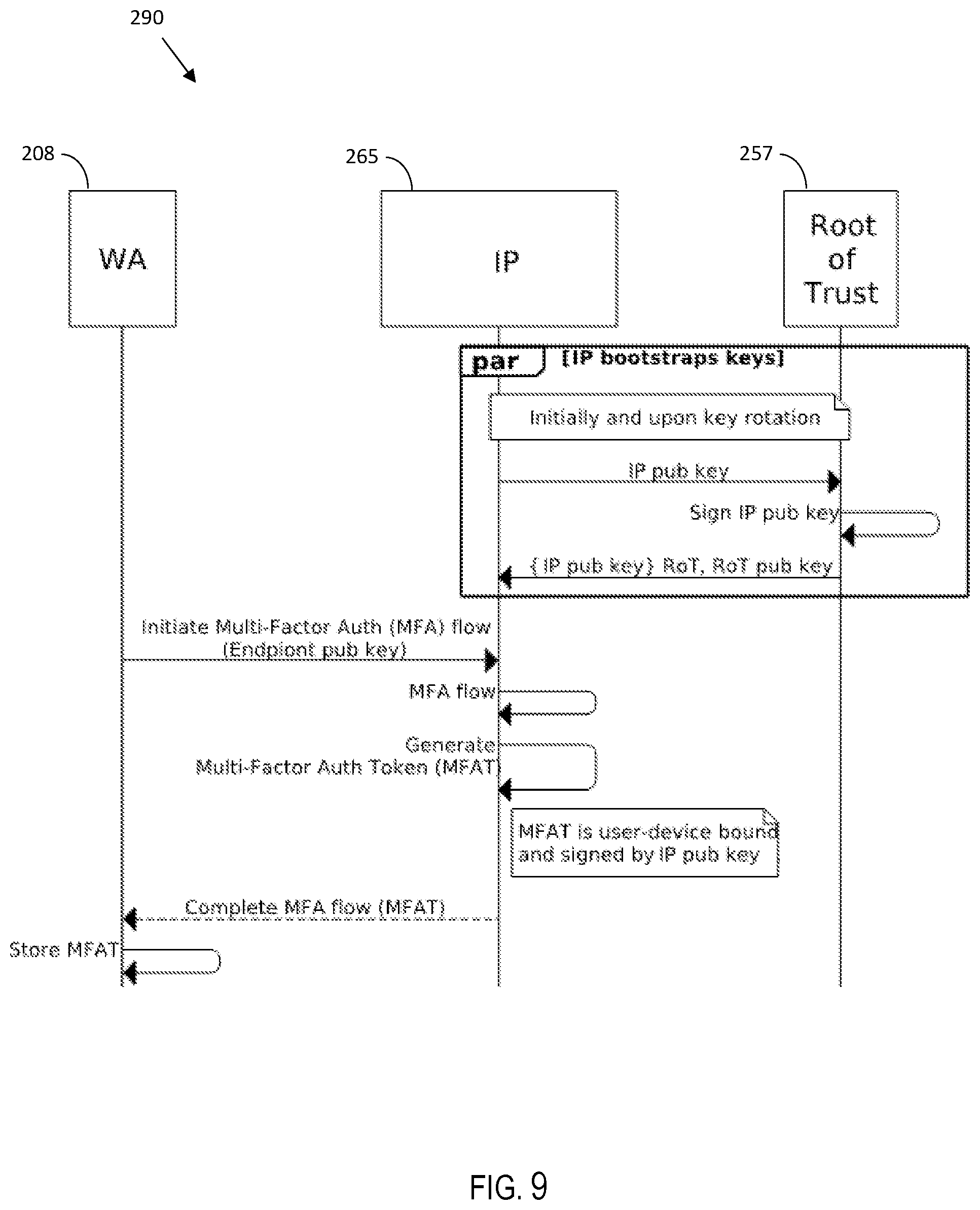Patent US12101319 Figure 9 – Computing session multi-factor authentication