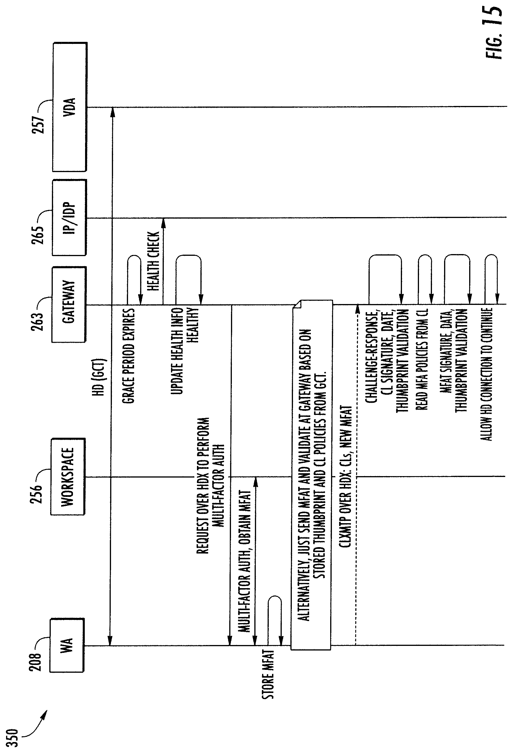 Patent US12101319 Figure 15 – Computing session multi-factor authentication