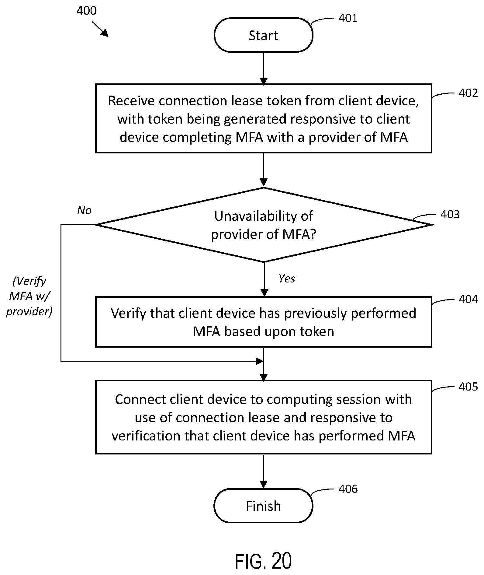 Patent US12101319 Figure 20 – Computing session multi-factor authentication