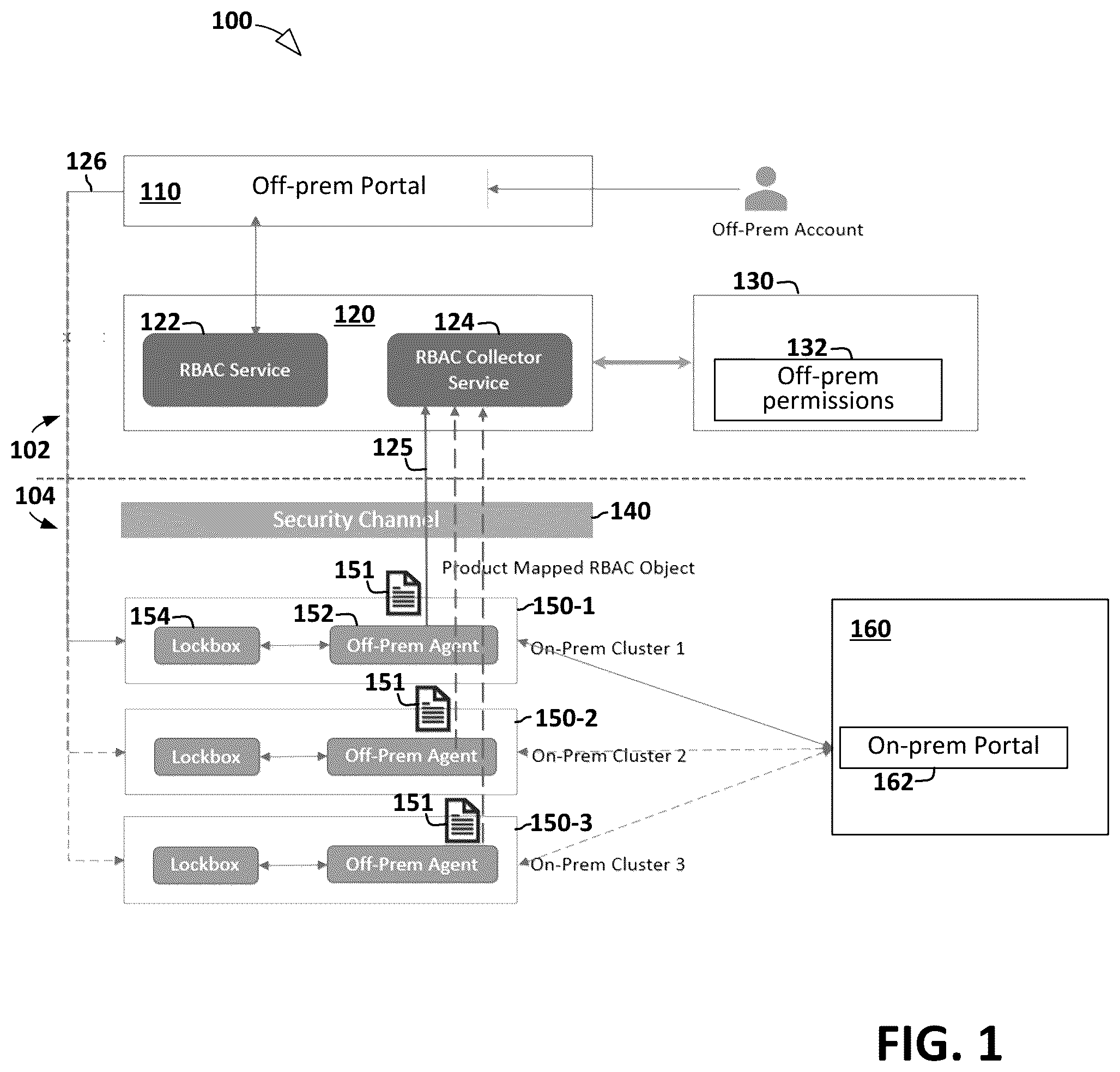 Patent US12101320 Figure 1 – Managing on-premises and off-premises access control