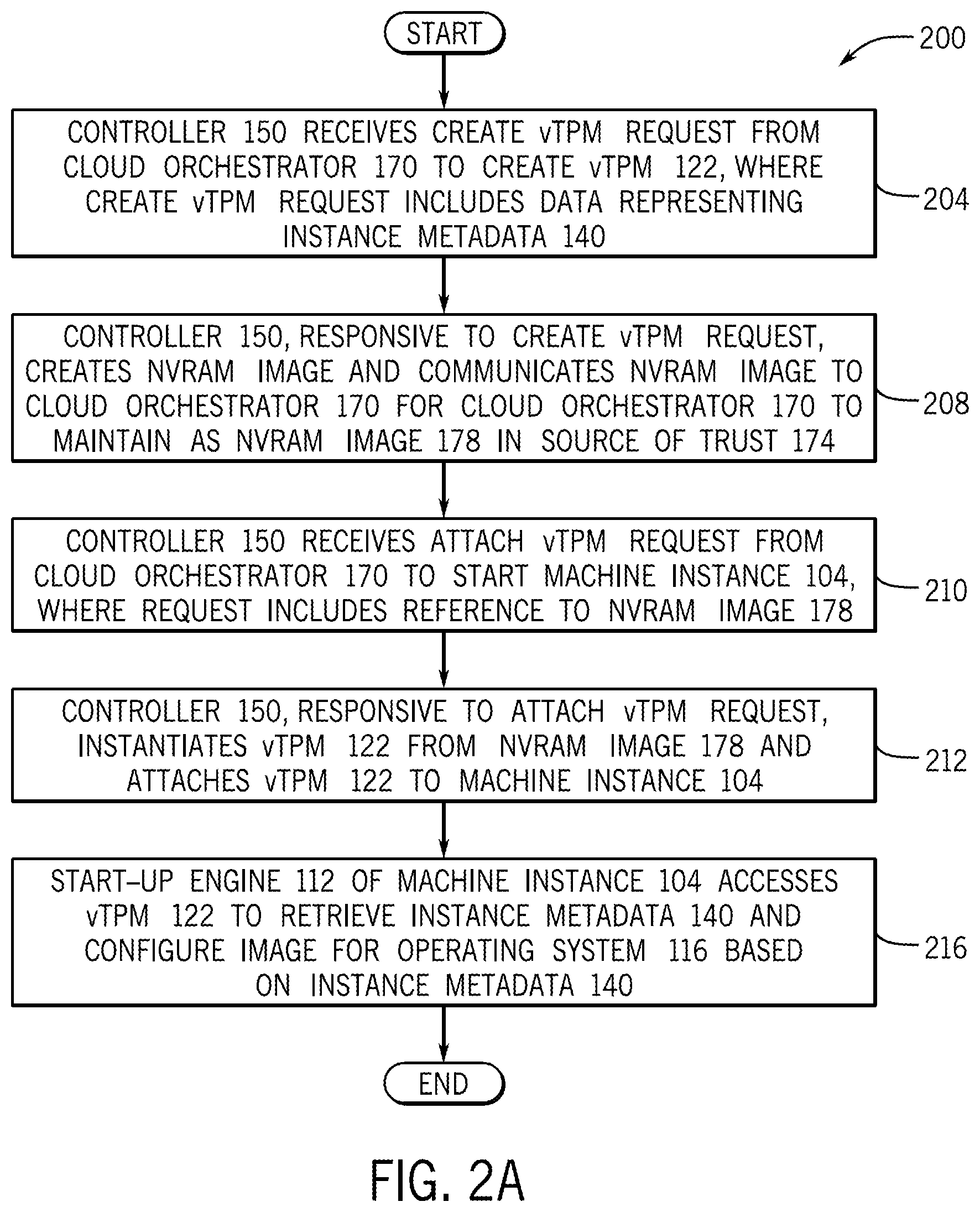 Patent US12101321 Figure 2 – Configuring instances with instance metadata stored in virtual security processors